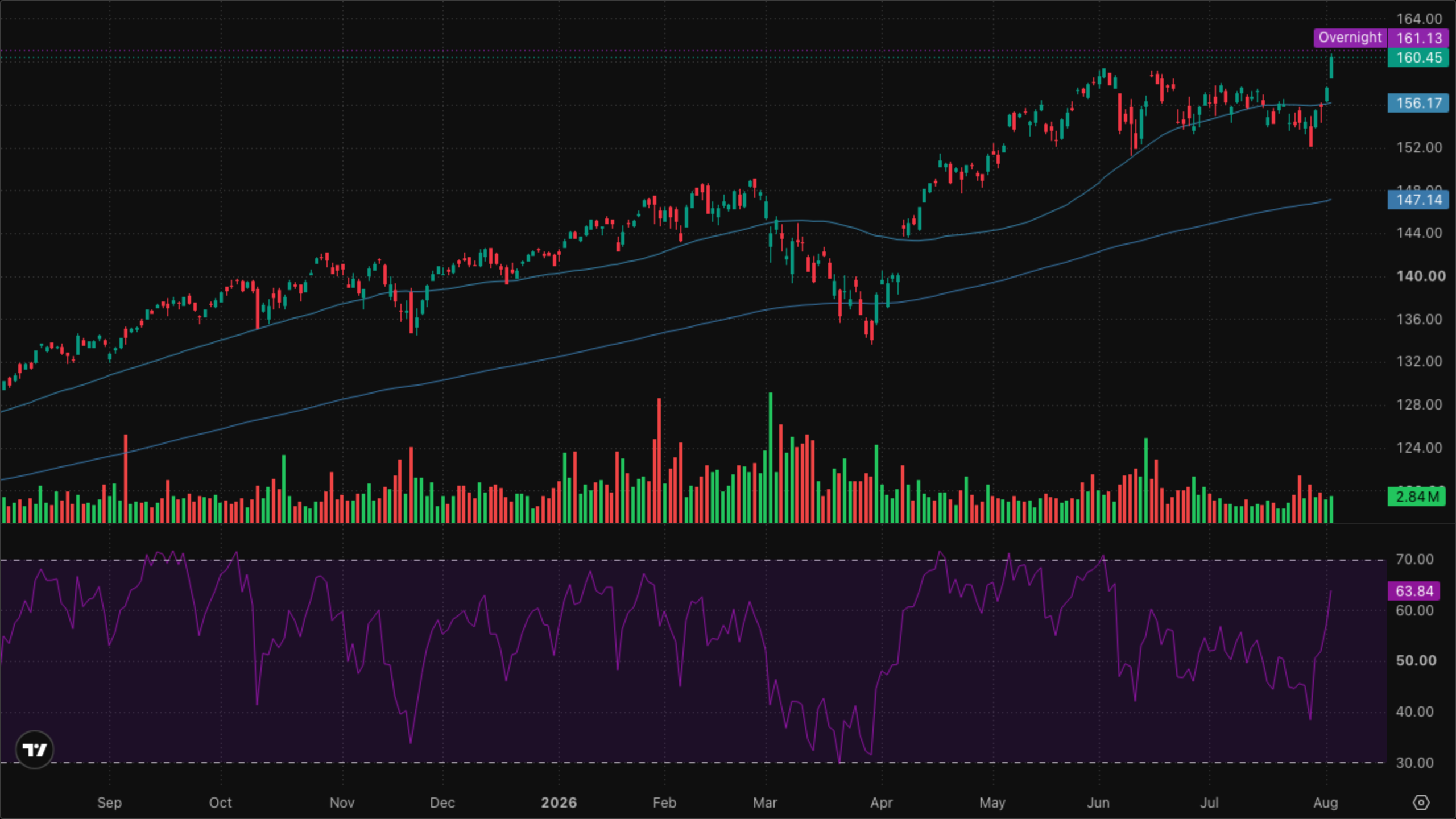 VT (Global Equity)