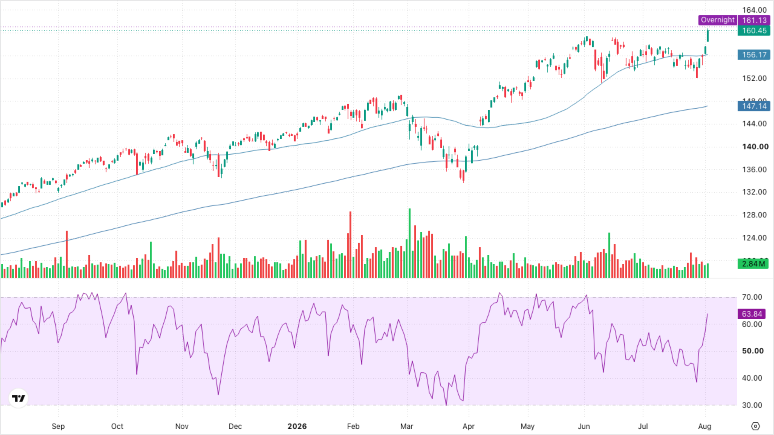 VT (Global Equity)