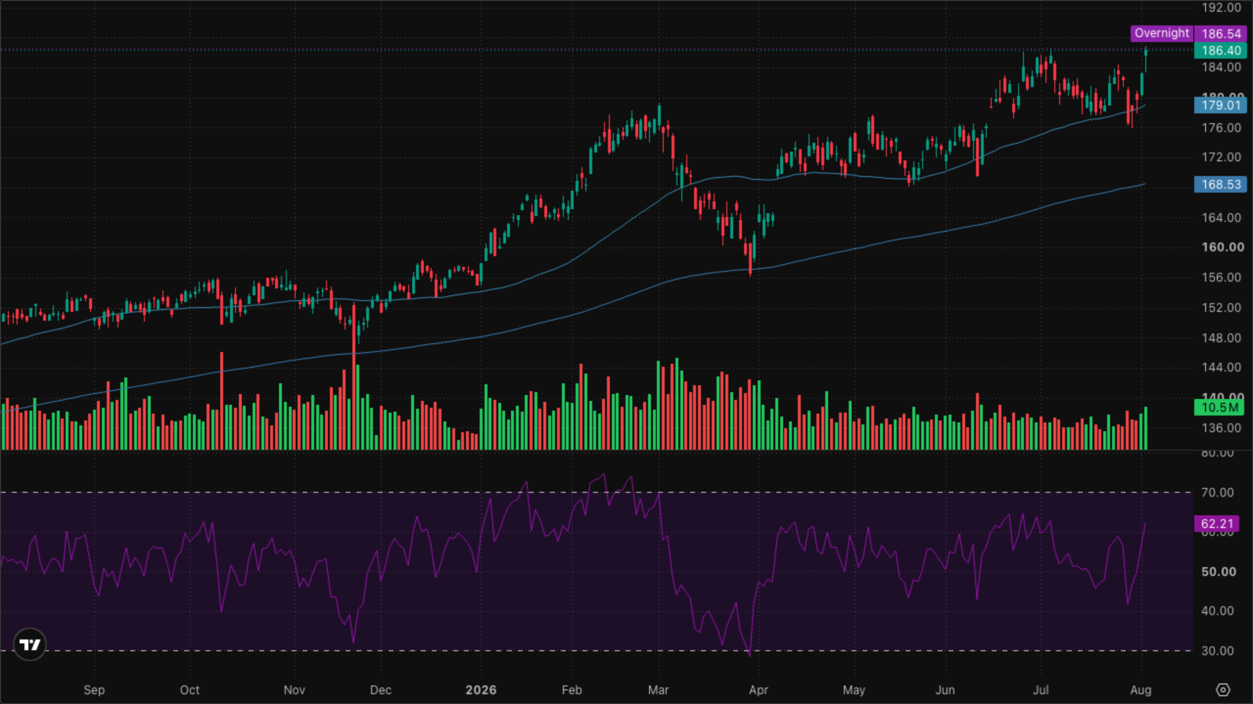 XLI — Industrials