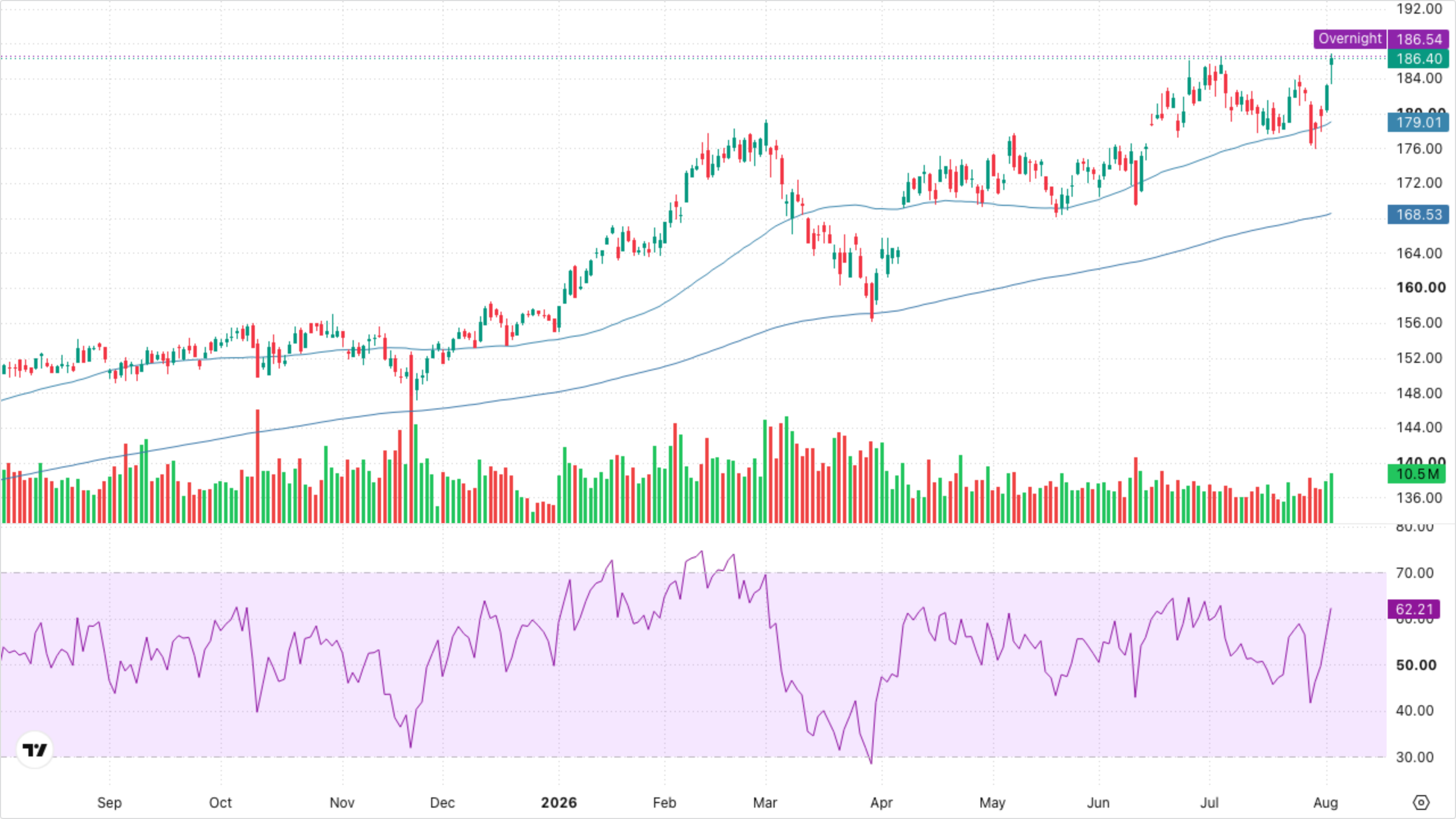 XLI — Industrials