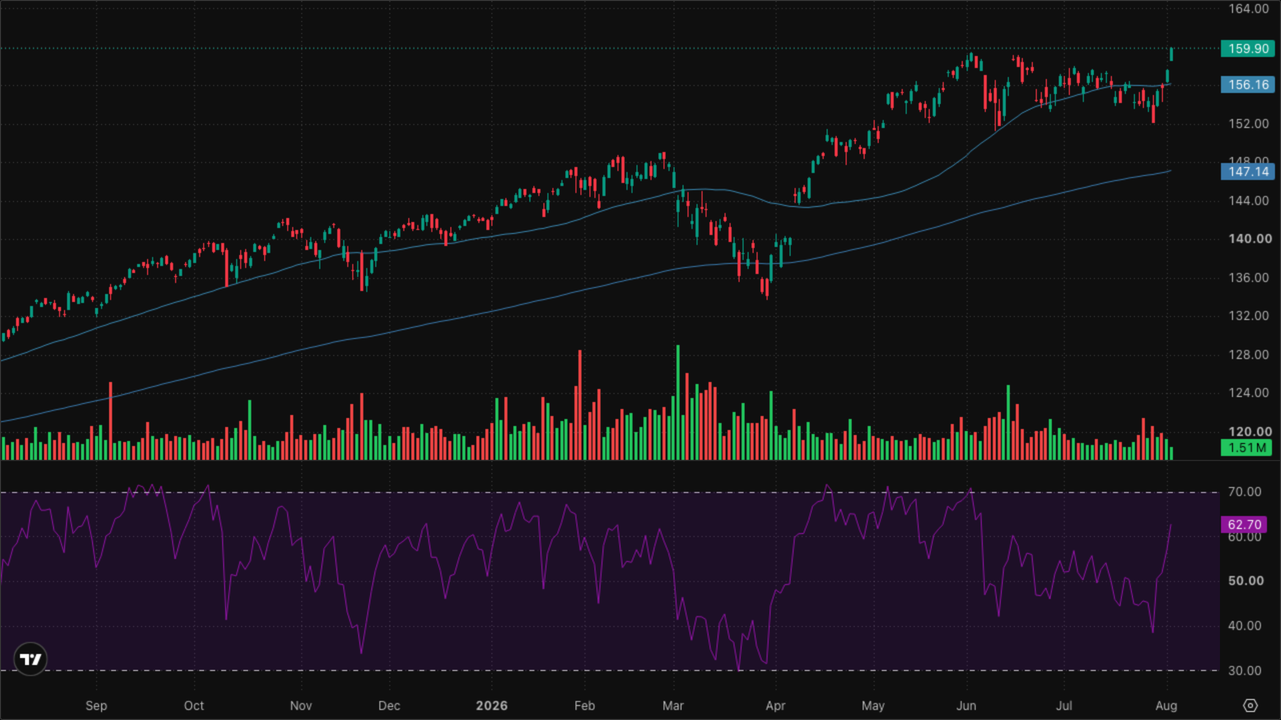 VT (Global Equity)