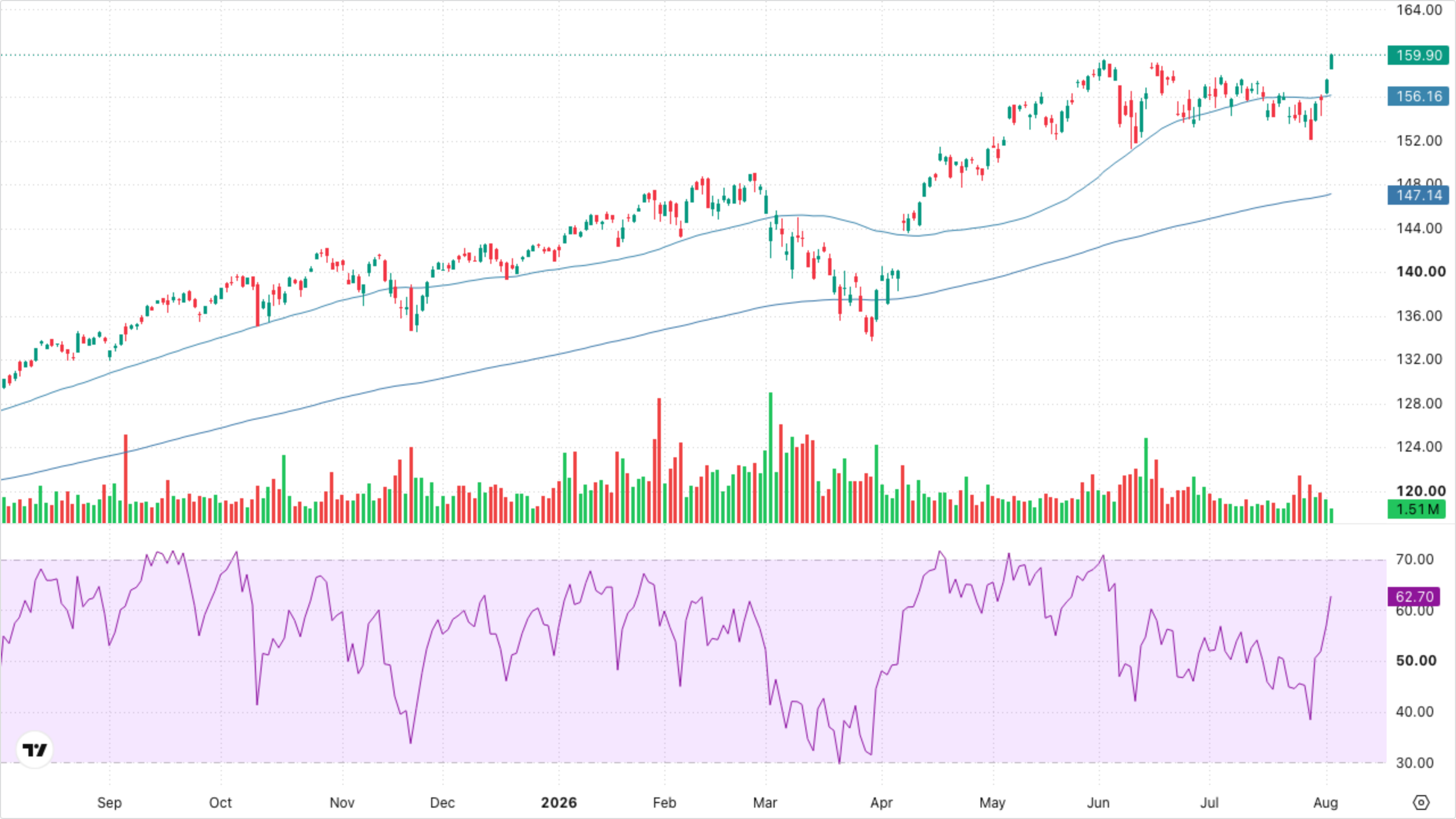 VT (Global Equity)