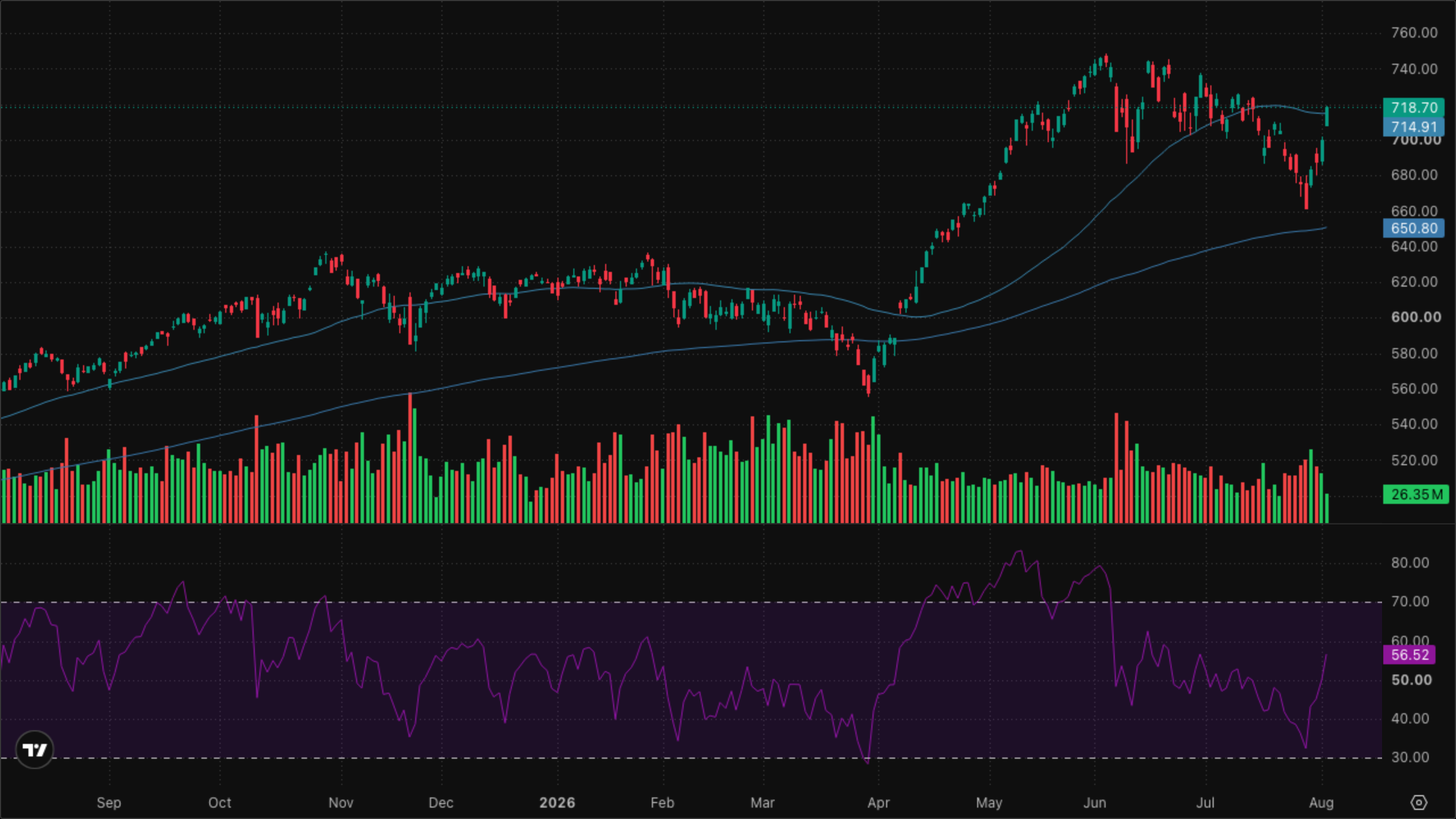 QQQ (Nasdaq-100)