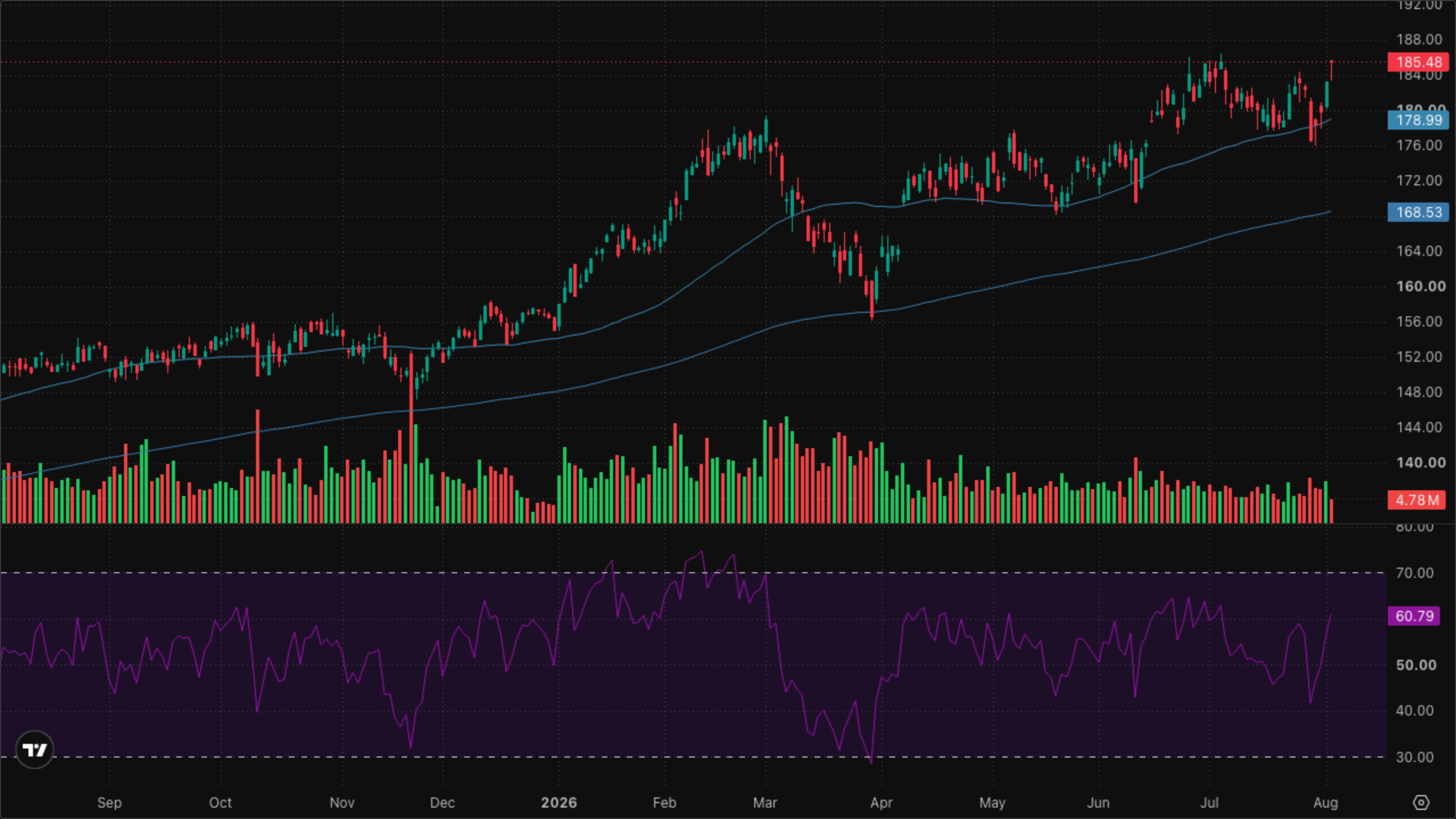 XLI — Industrials