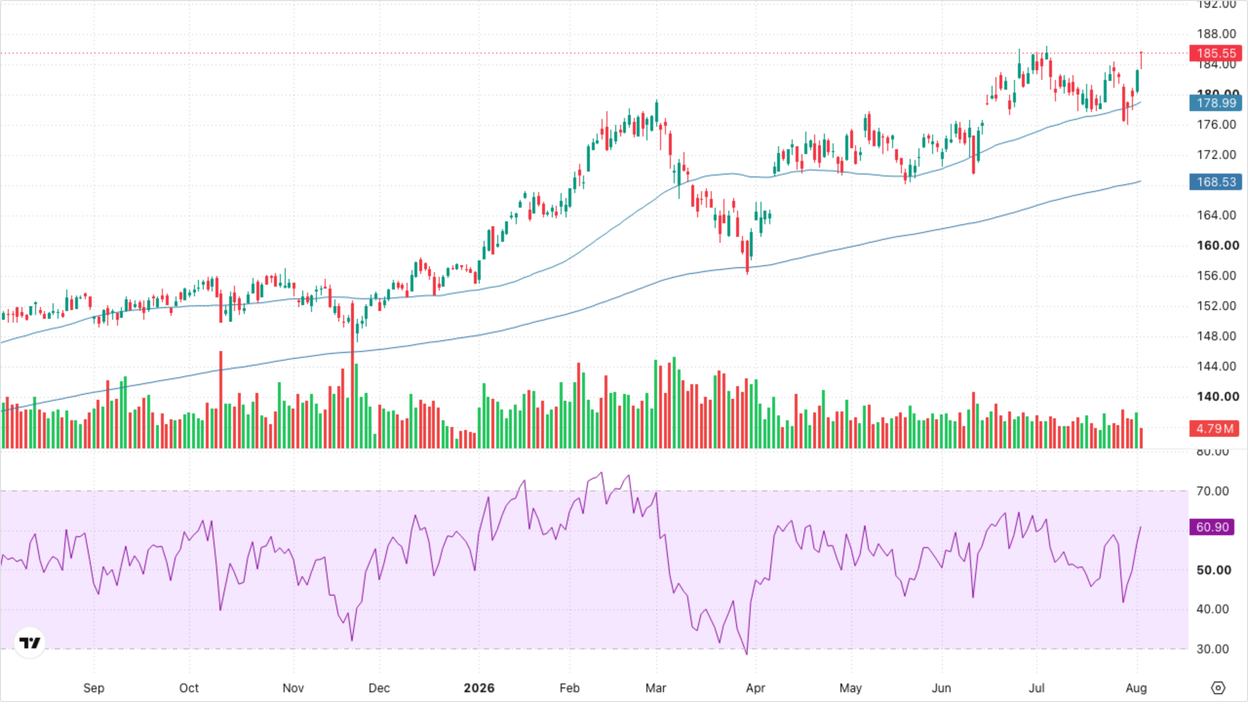 XLI — Industrials