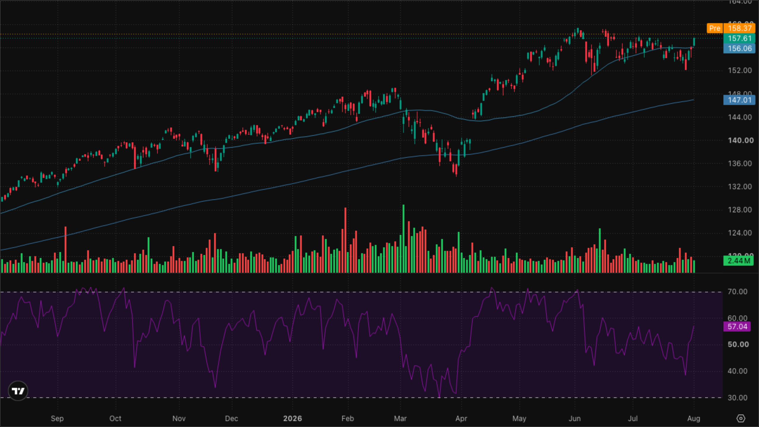 VT (Global Equity)