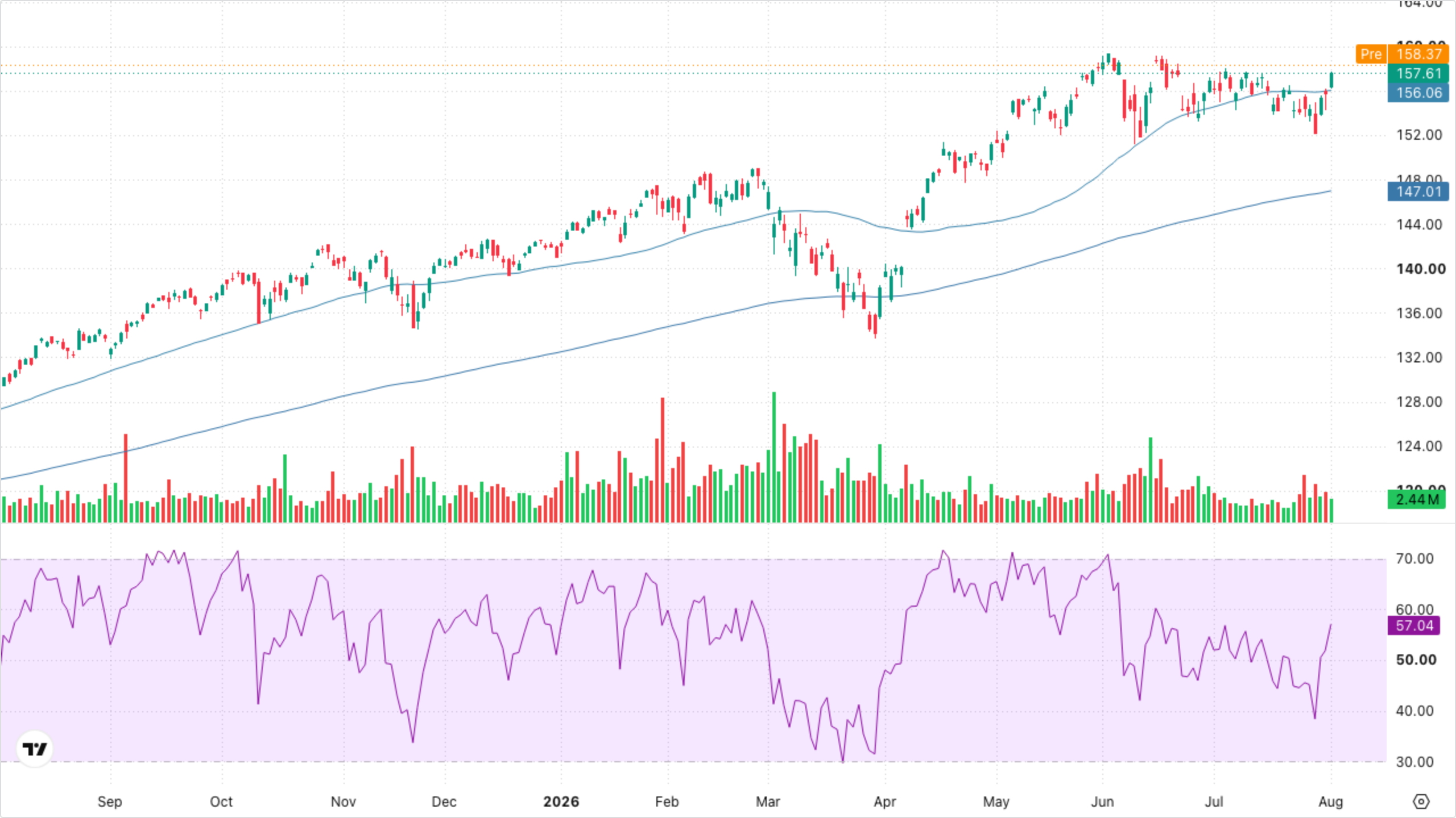 VT (Global Equity)