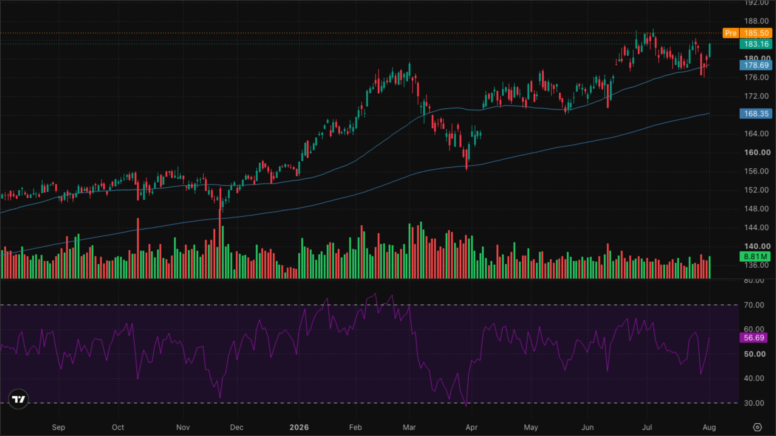 XLI — Industrials