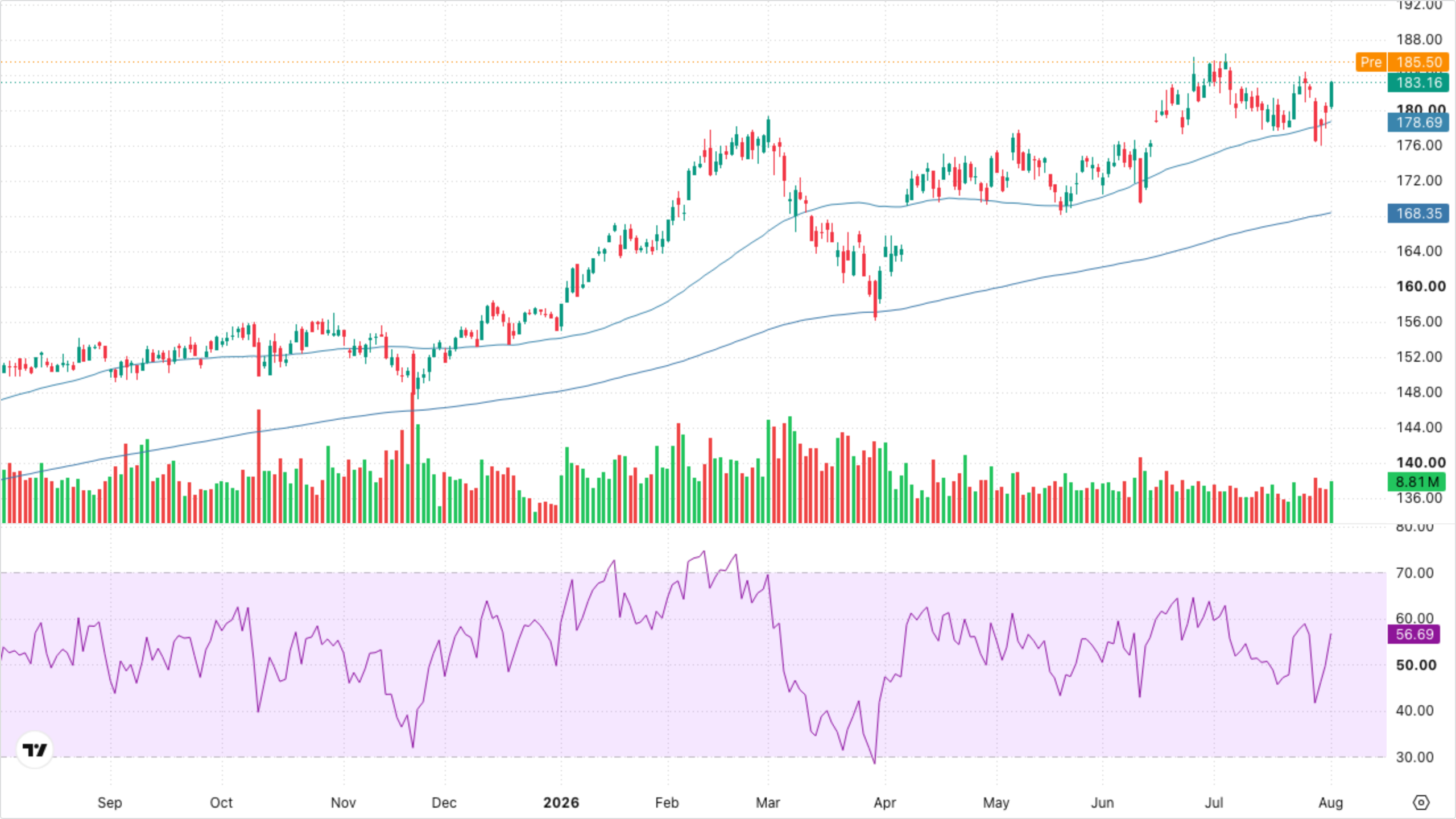 XLI — Industrials