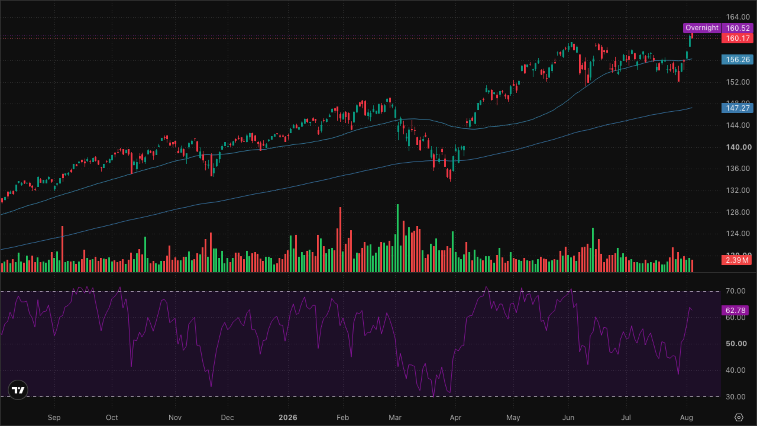VT (Global Equity)