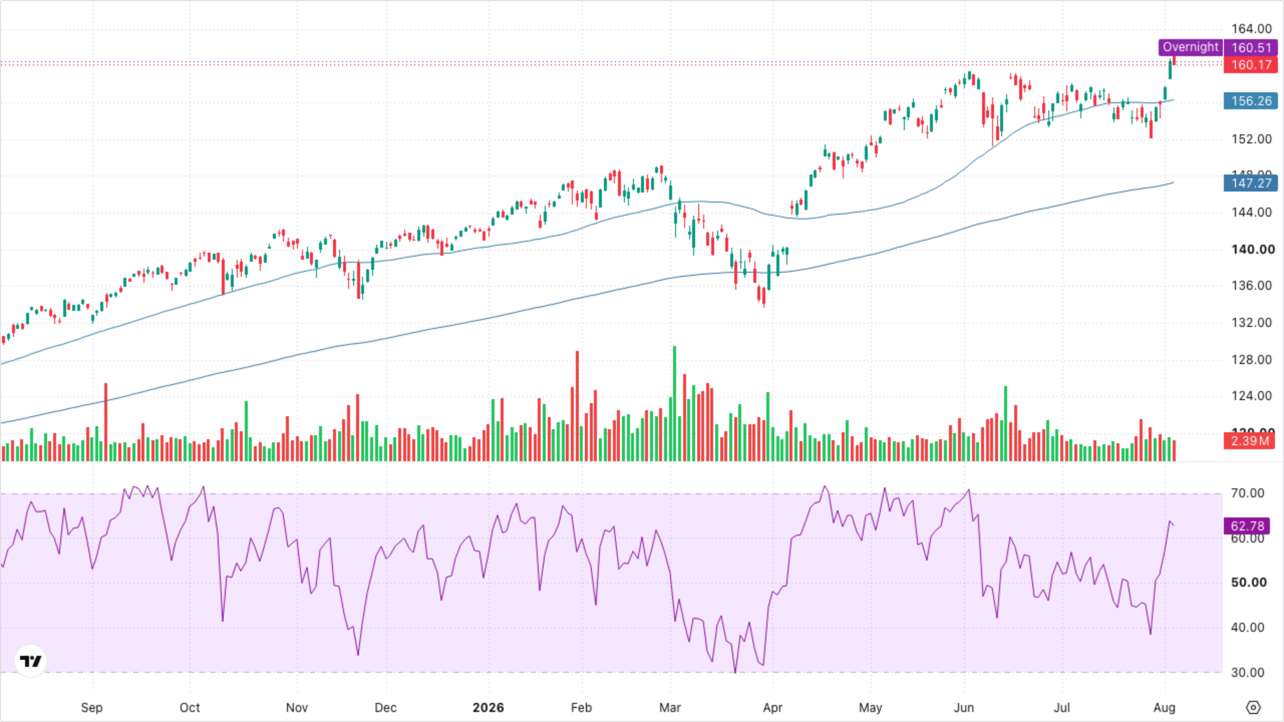 VT (Global Equity)