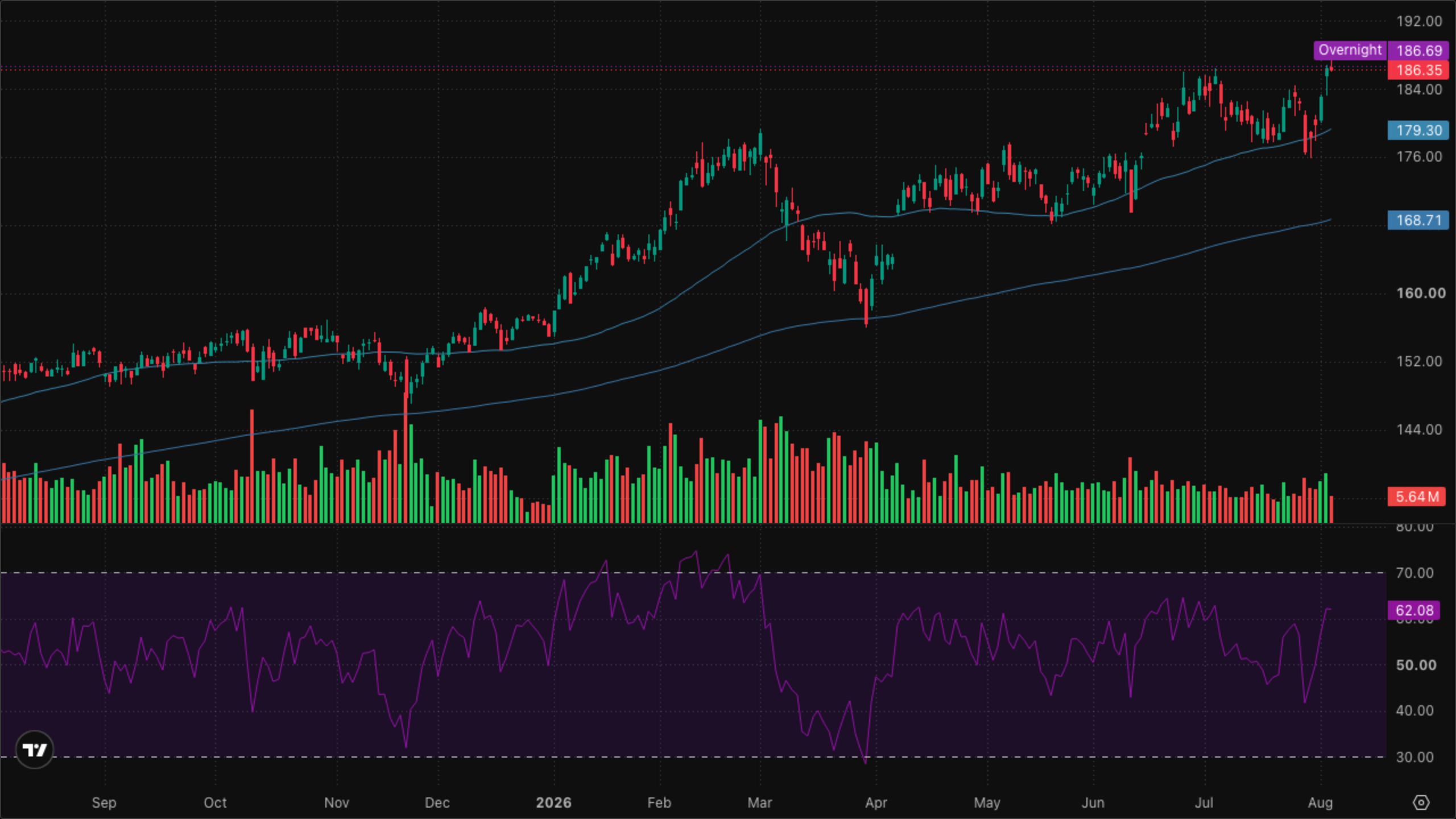 XLI — Industrials