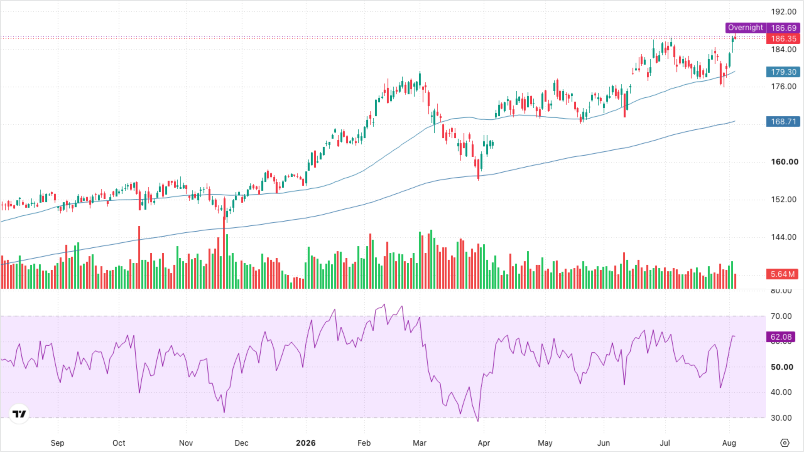 XLI — Industrials