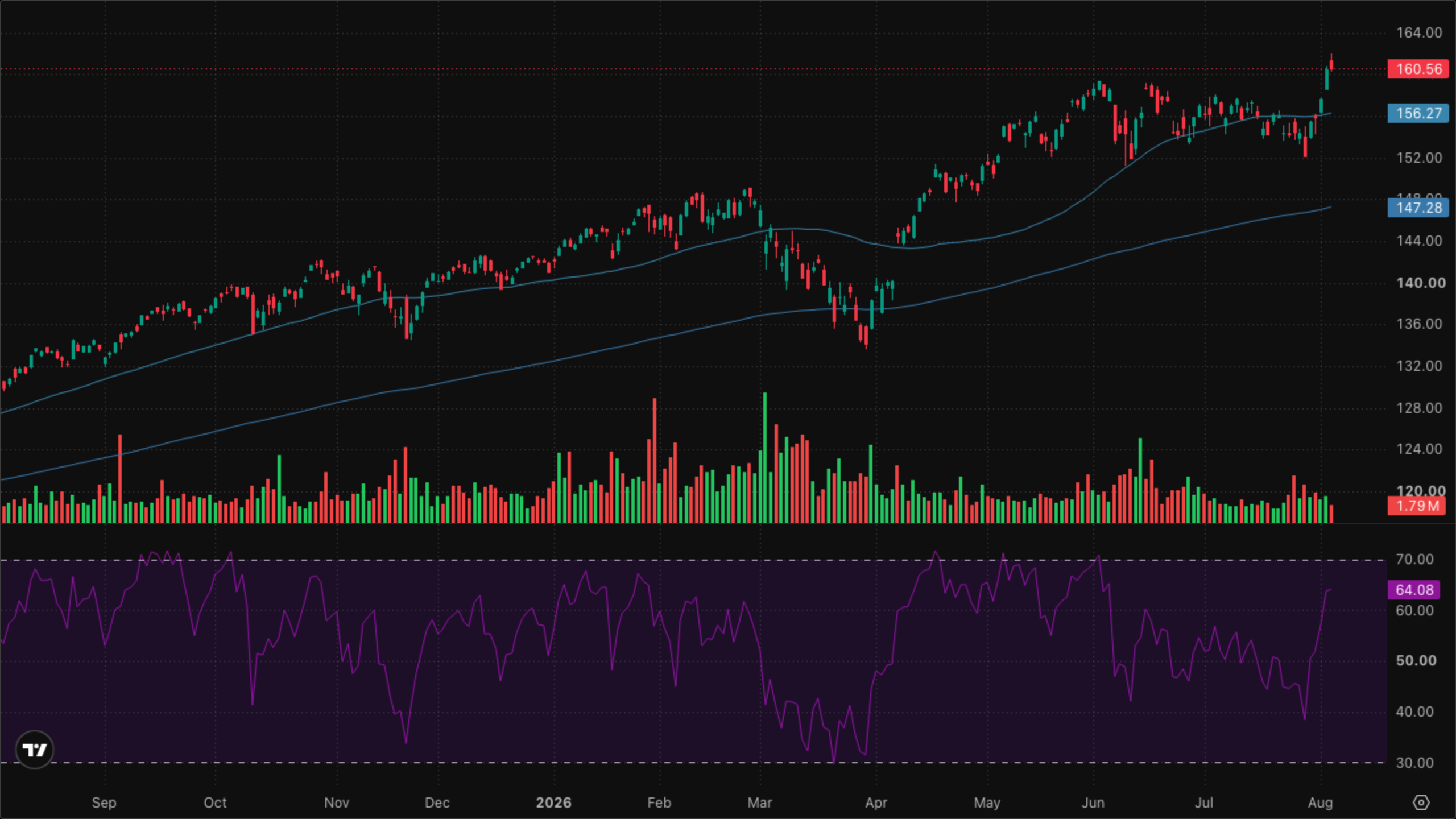 VT (Global Equity)
