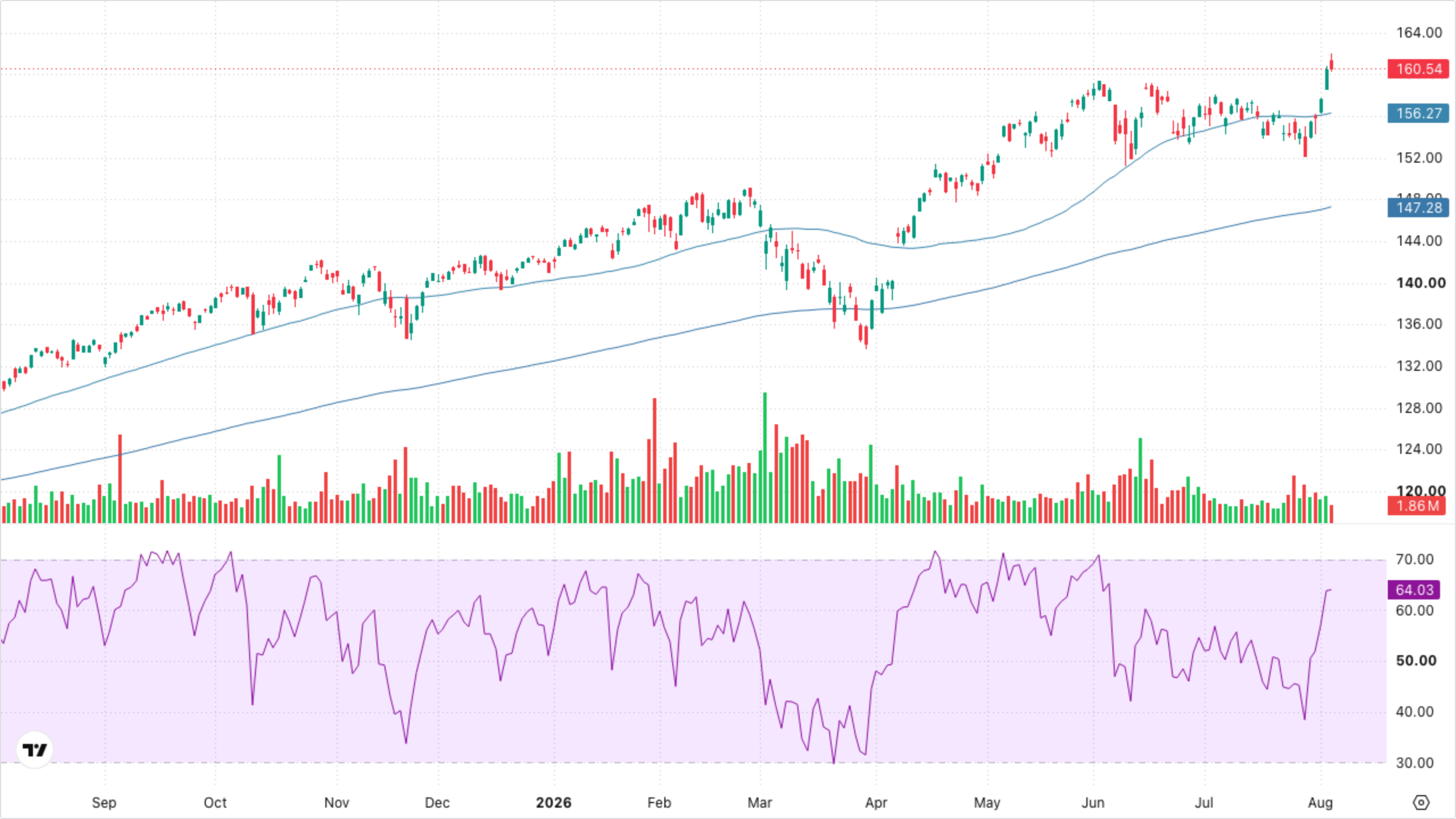 VT (Global Equity)