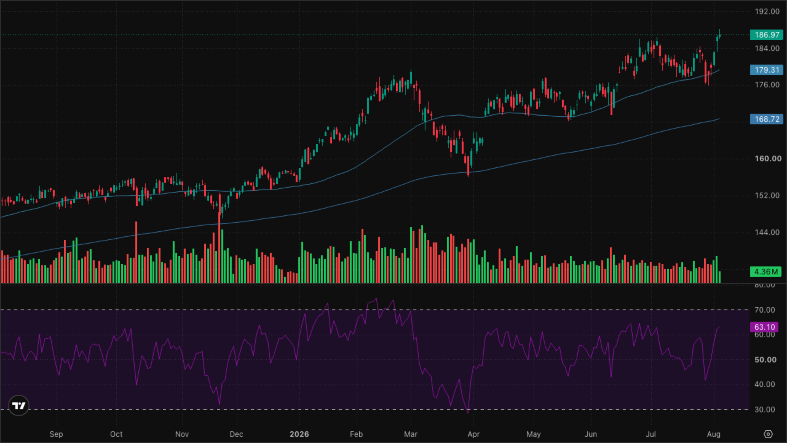 XLI — Industrials