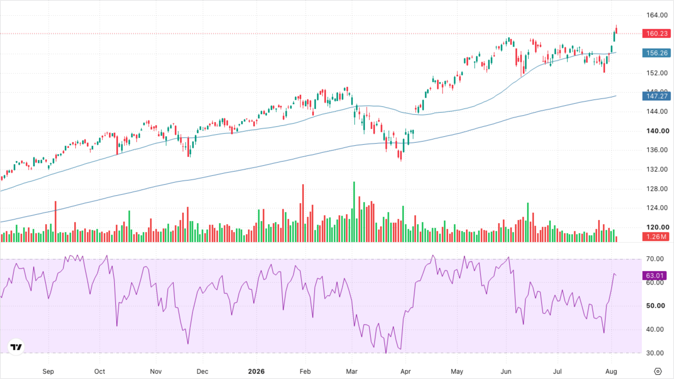 VT (Global Equity)