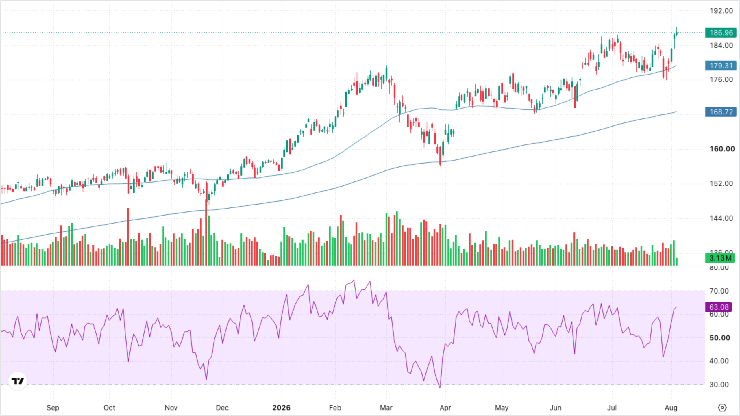 XLI — Industrials
