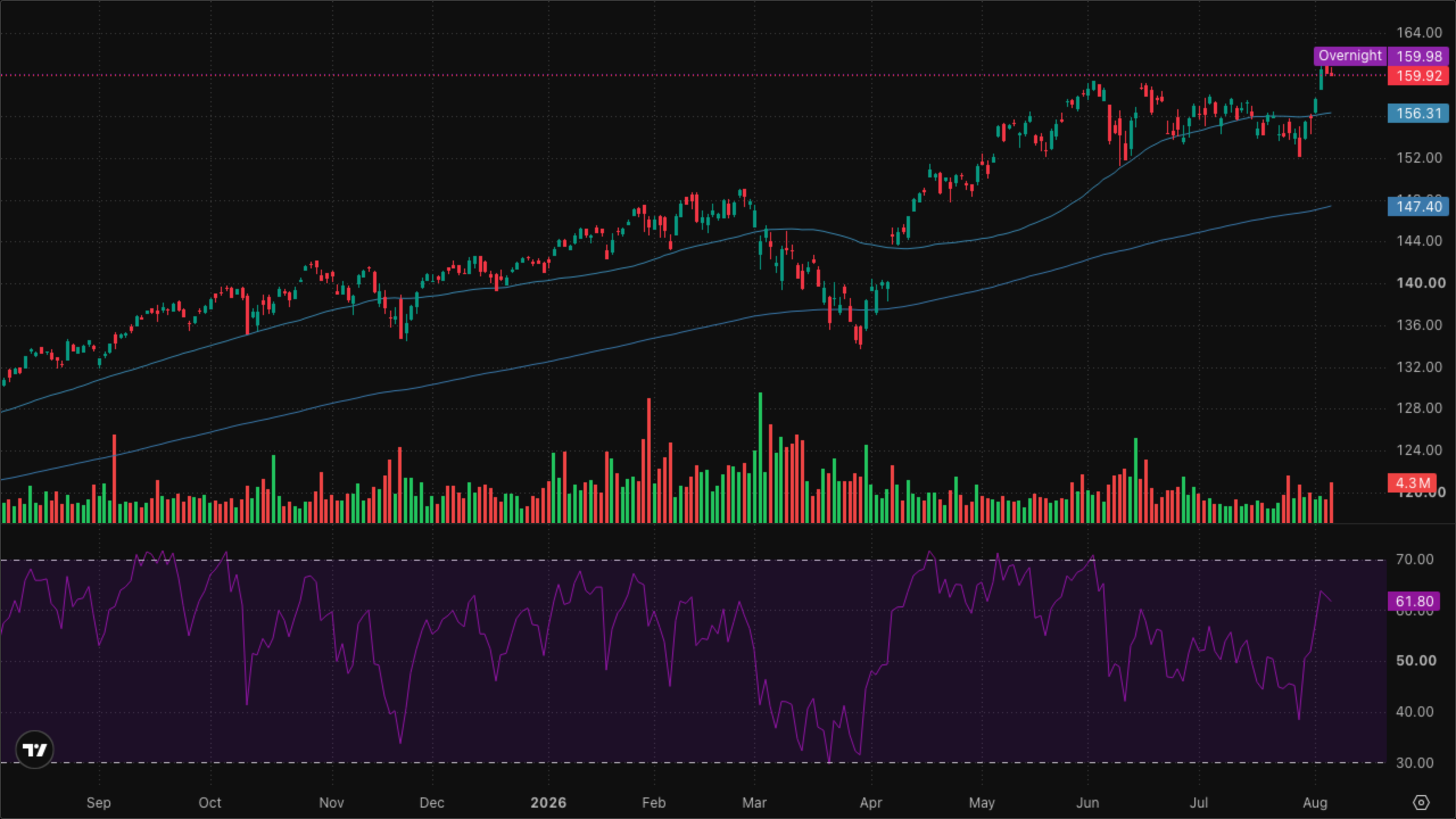 VT (Global Equity)