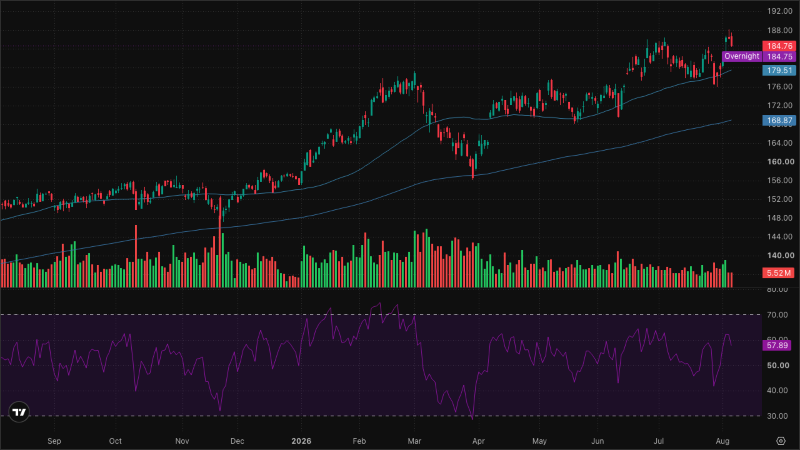 XLI — Industrials