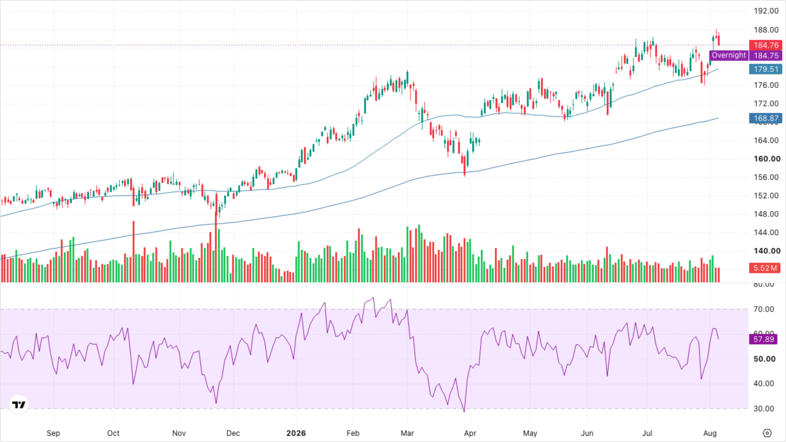 XLI — Industrials