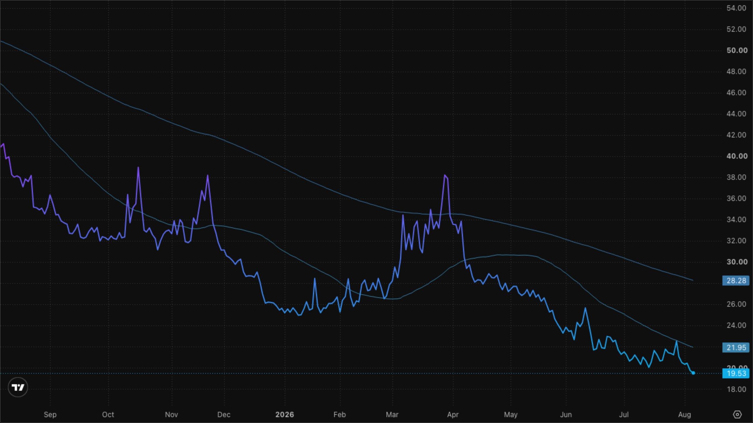 VIXY (VIX Short-Term Futures)