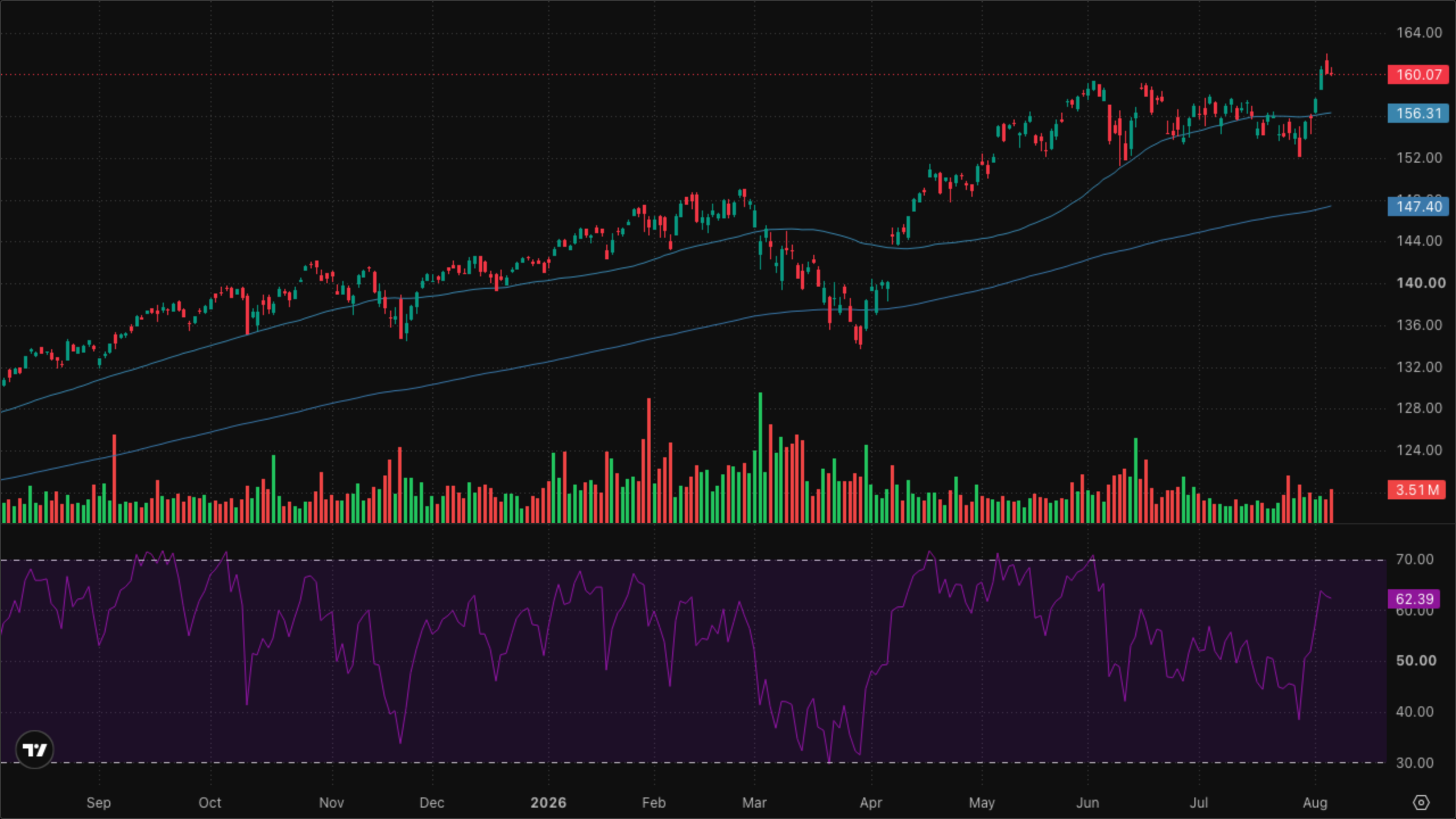 VT (Global Equity)