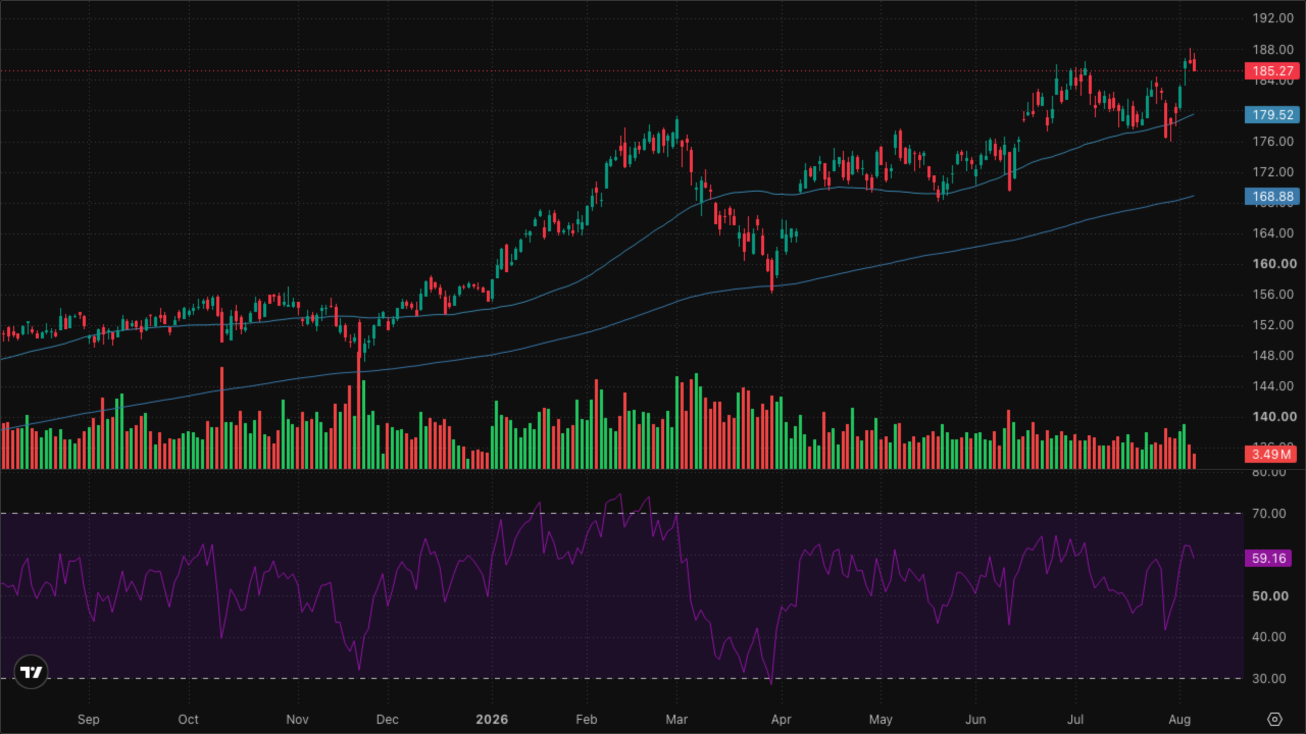 XLI — Industrials