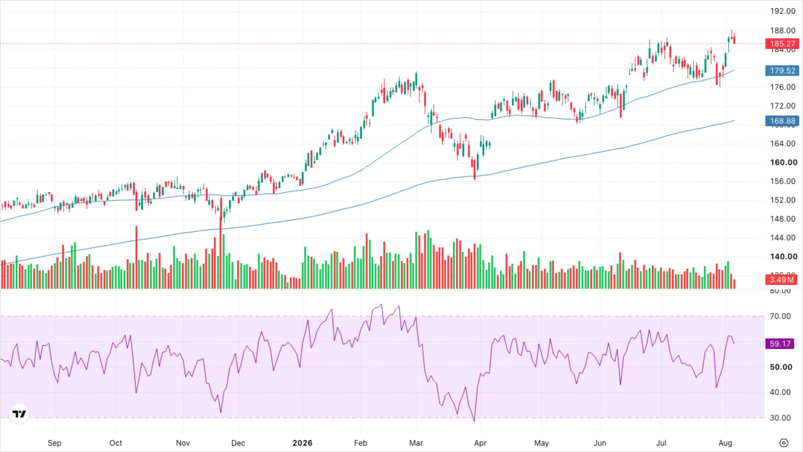 XLI — Industrials