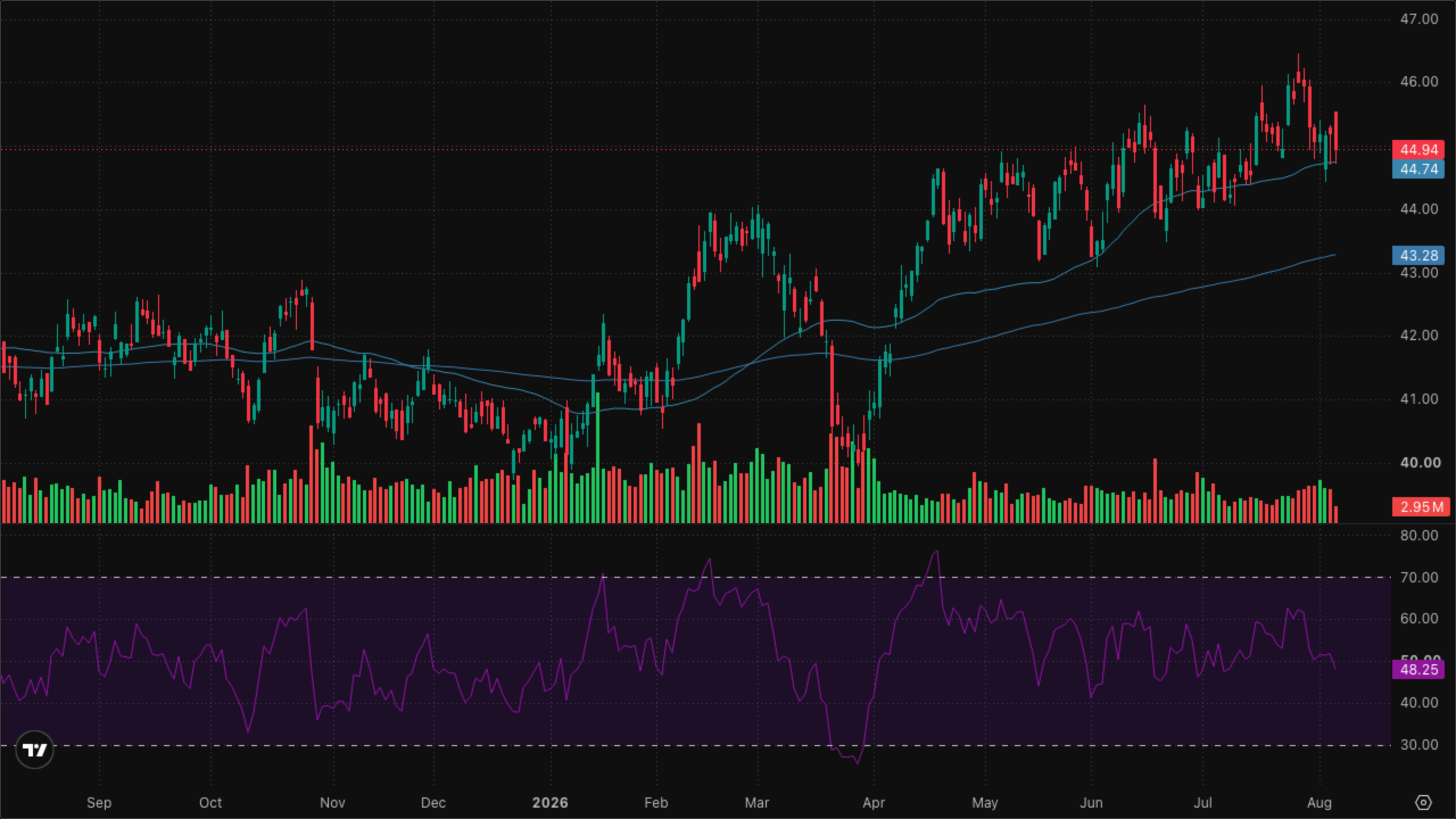 XLRE — Real Estate