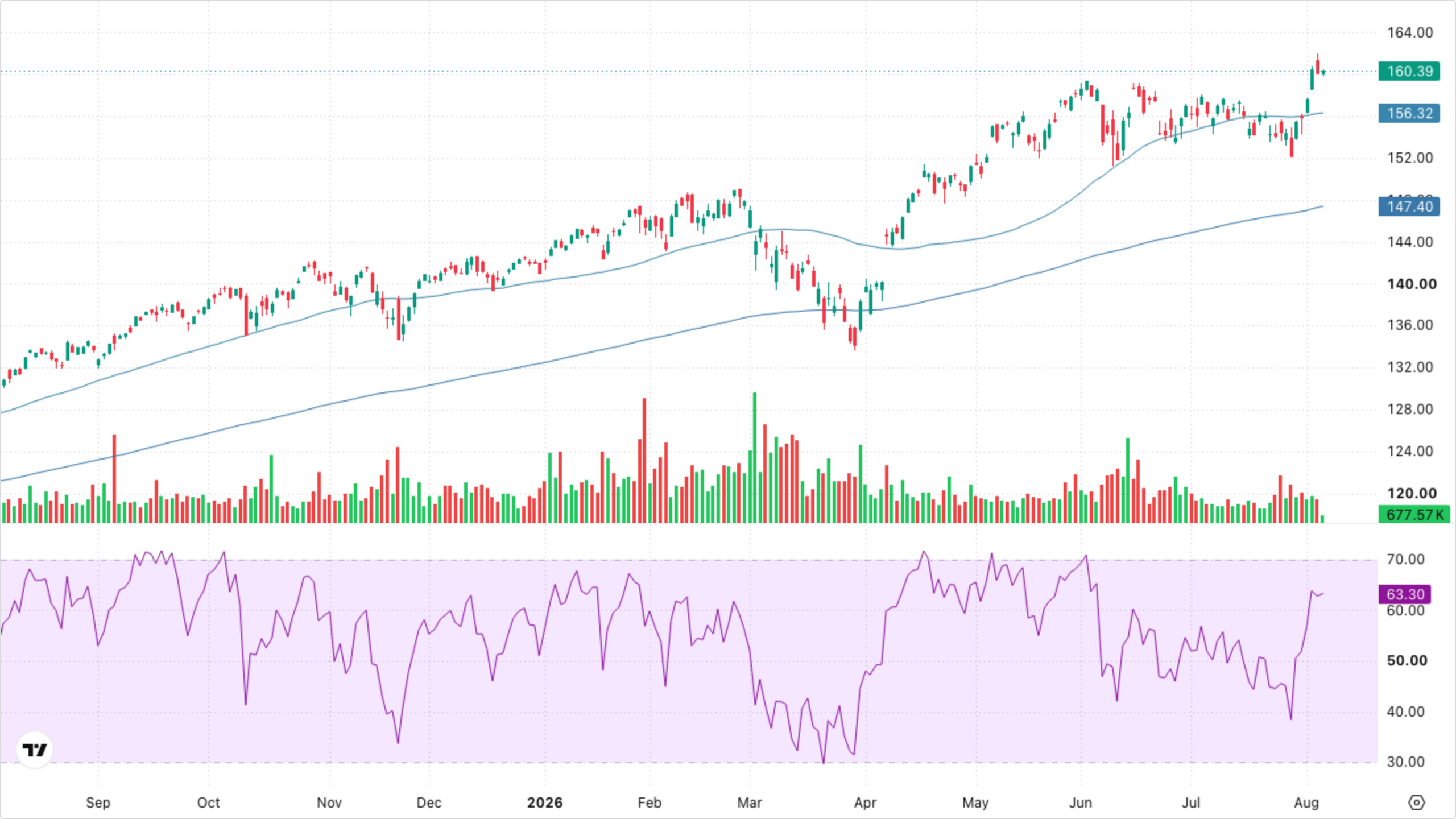 VT (Global Equity)