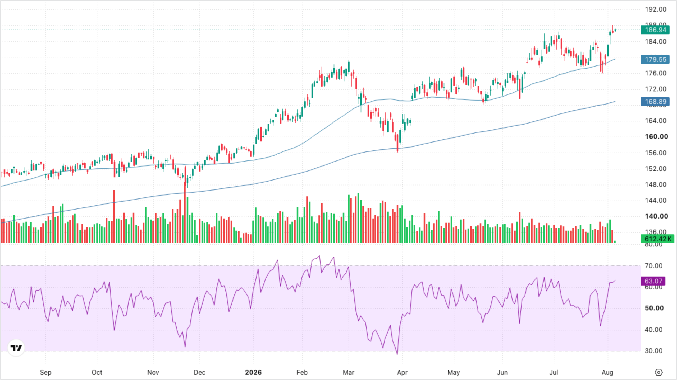 XLI — Industrials