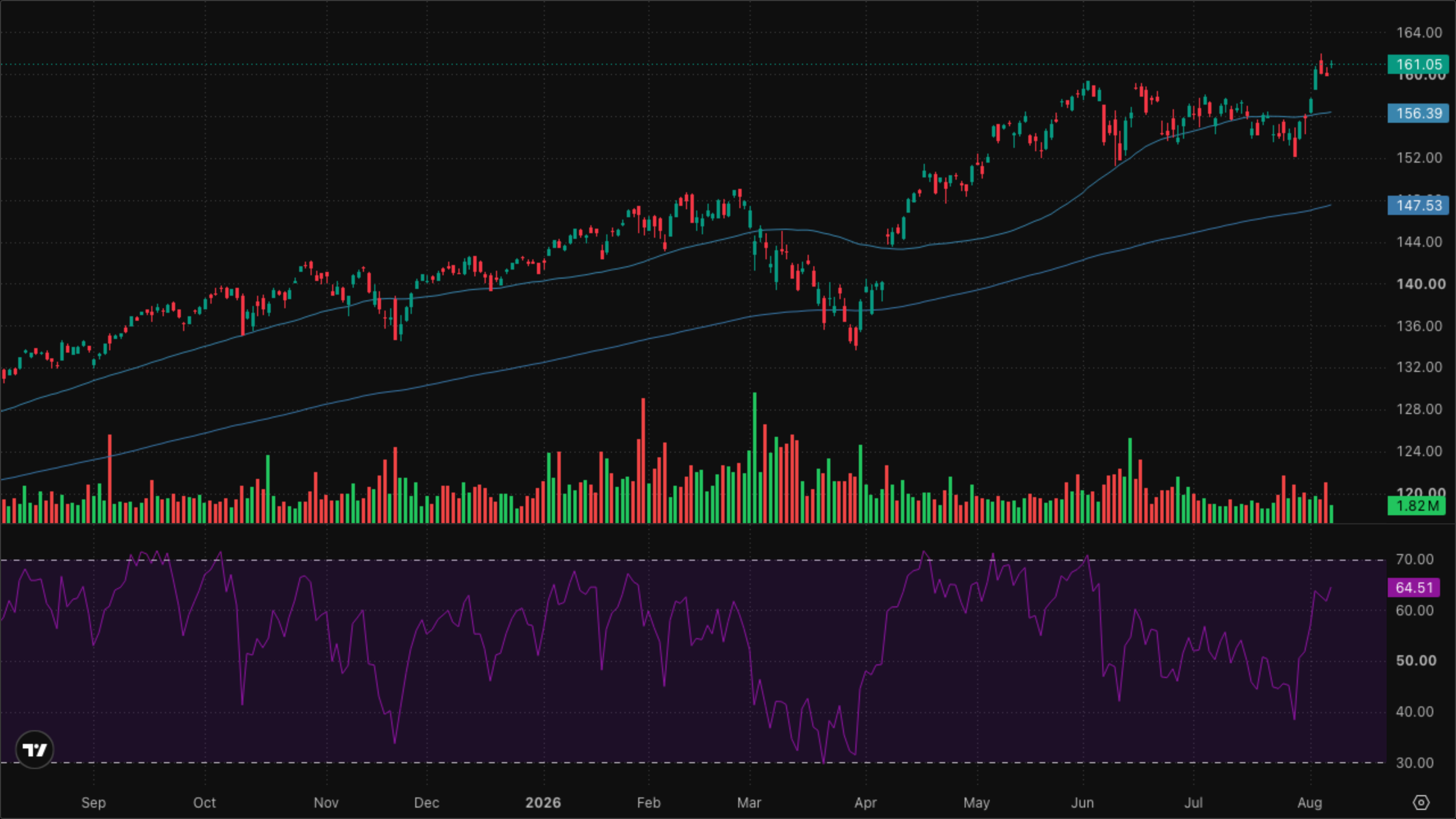 VT (Global Equity)