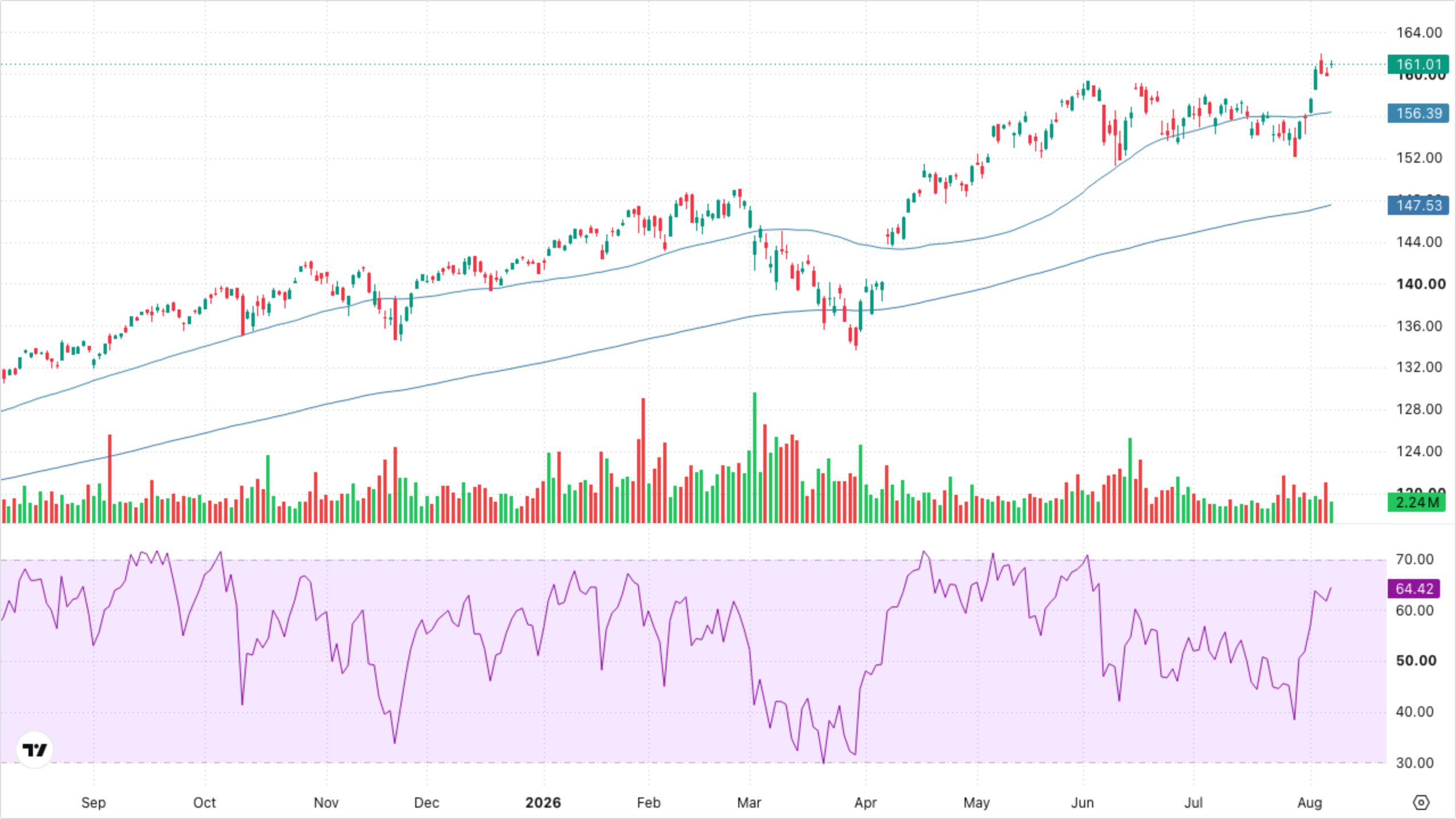 VT (Global Equity)
