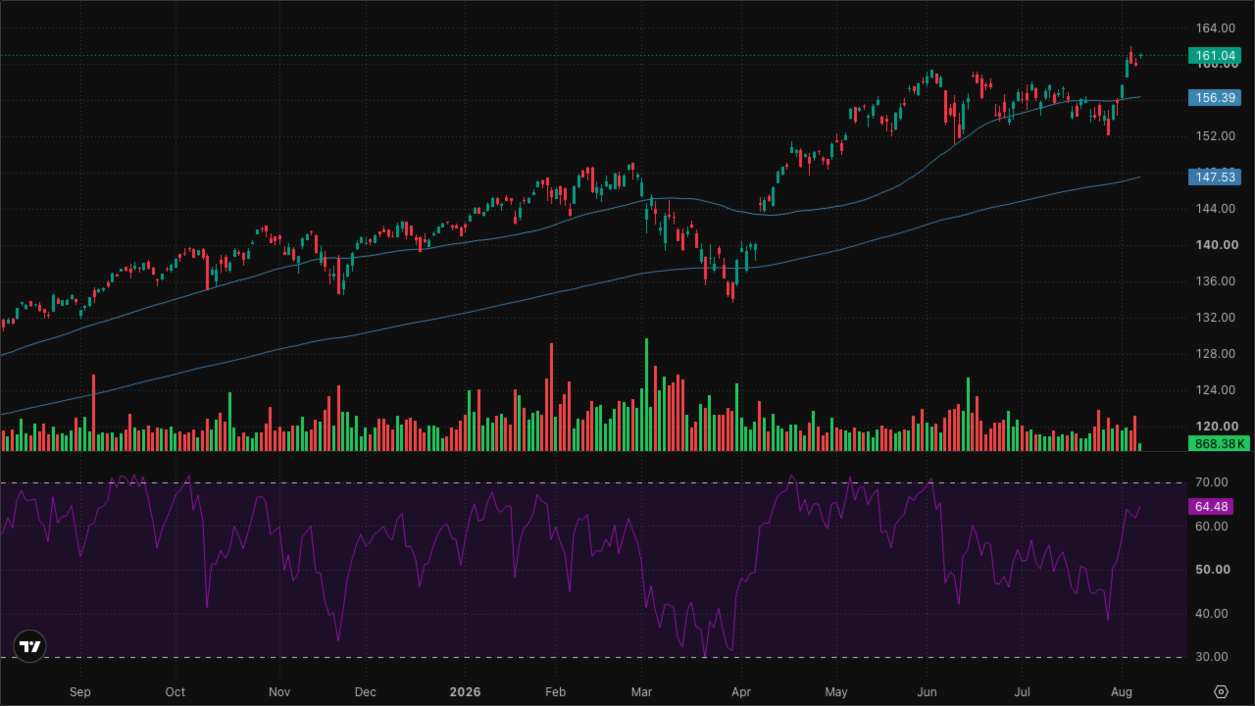 VT (Global Equity)