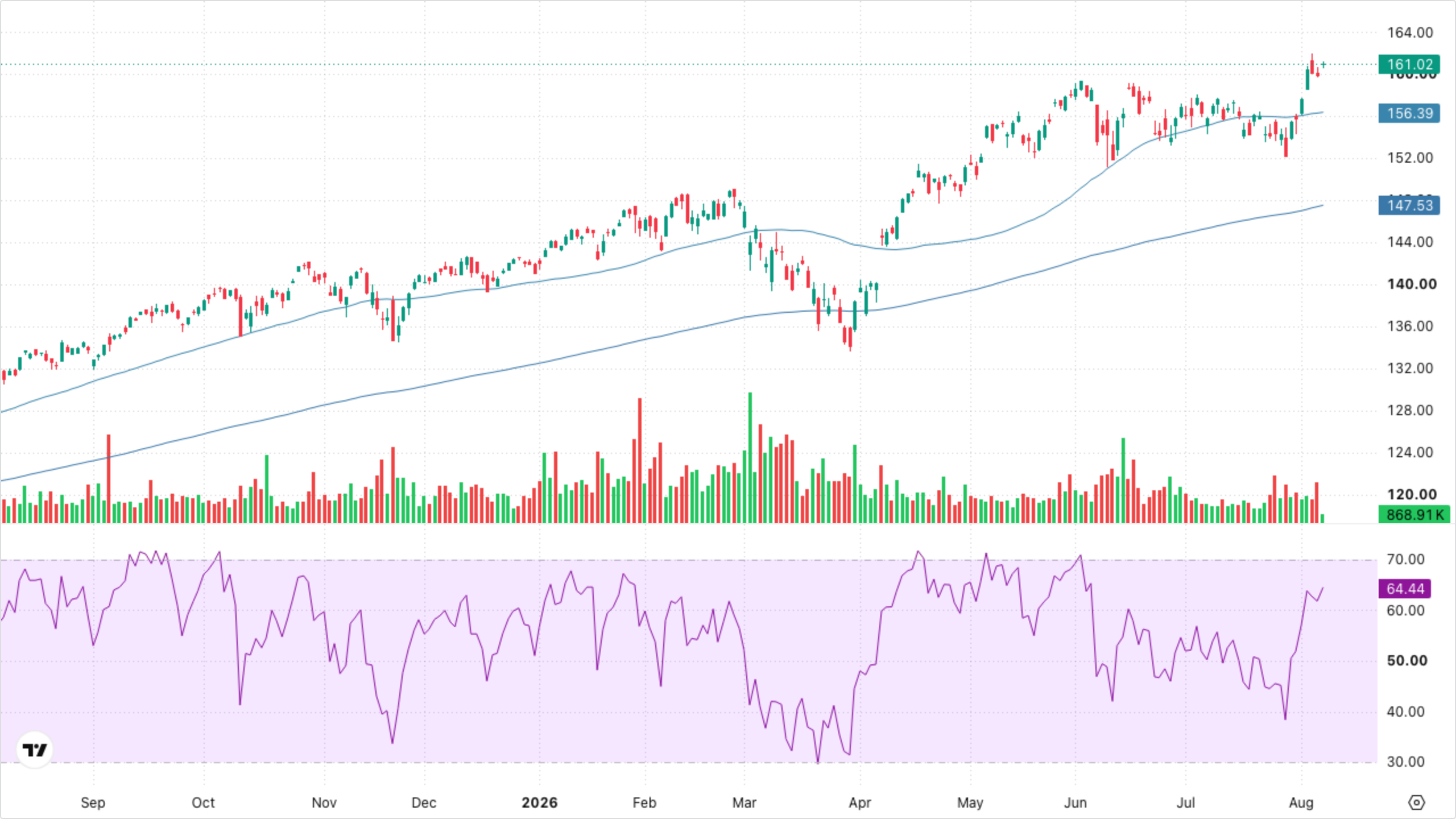 VT (Global Equity)