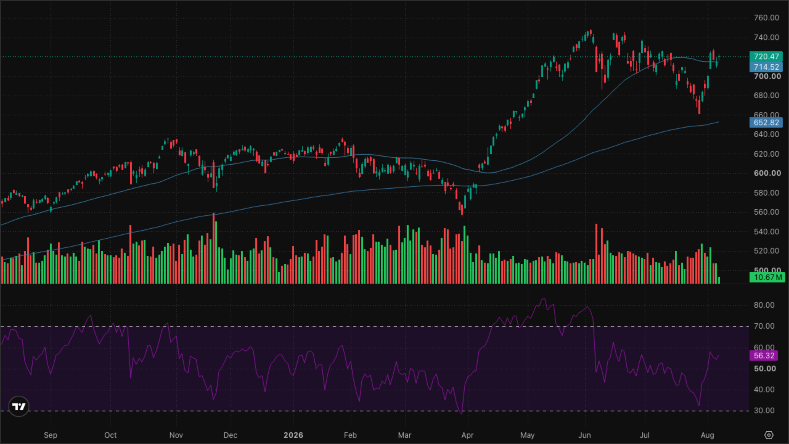 QQQ (Nasdaq-100)