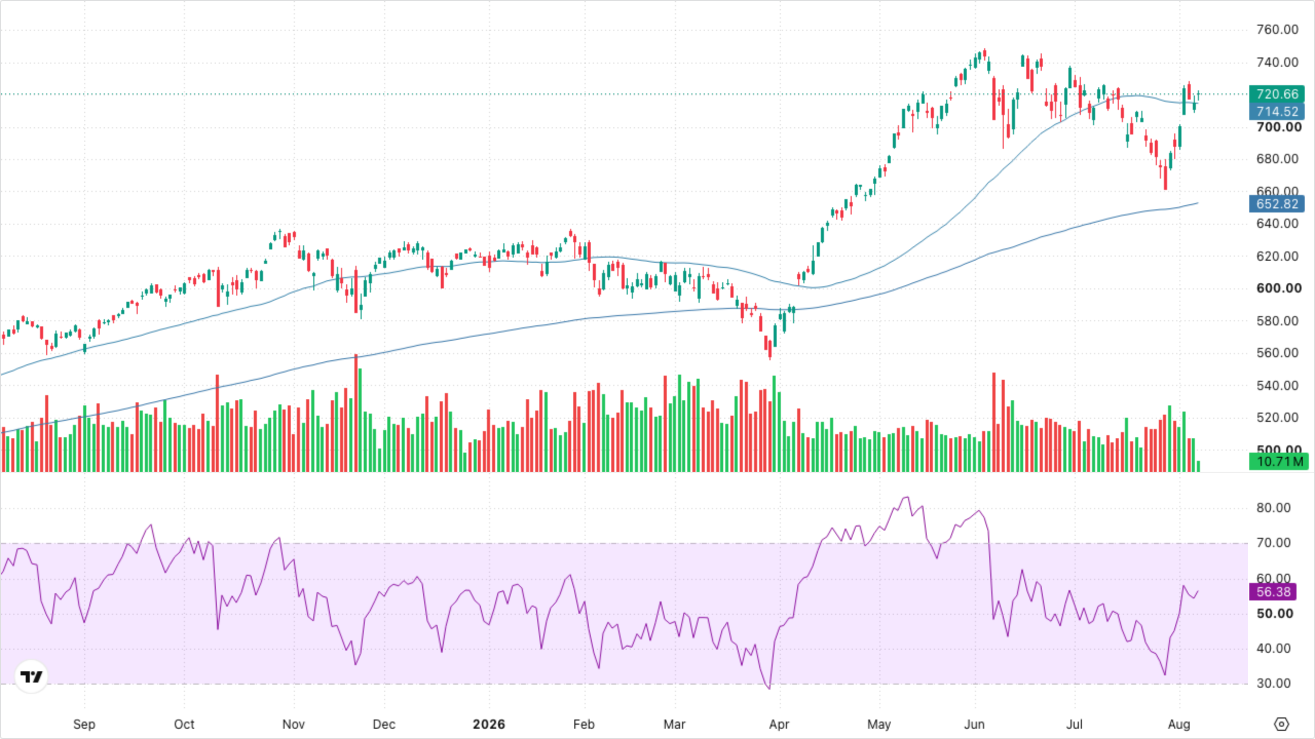 QQQ (Nasdaq-100)