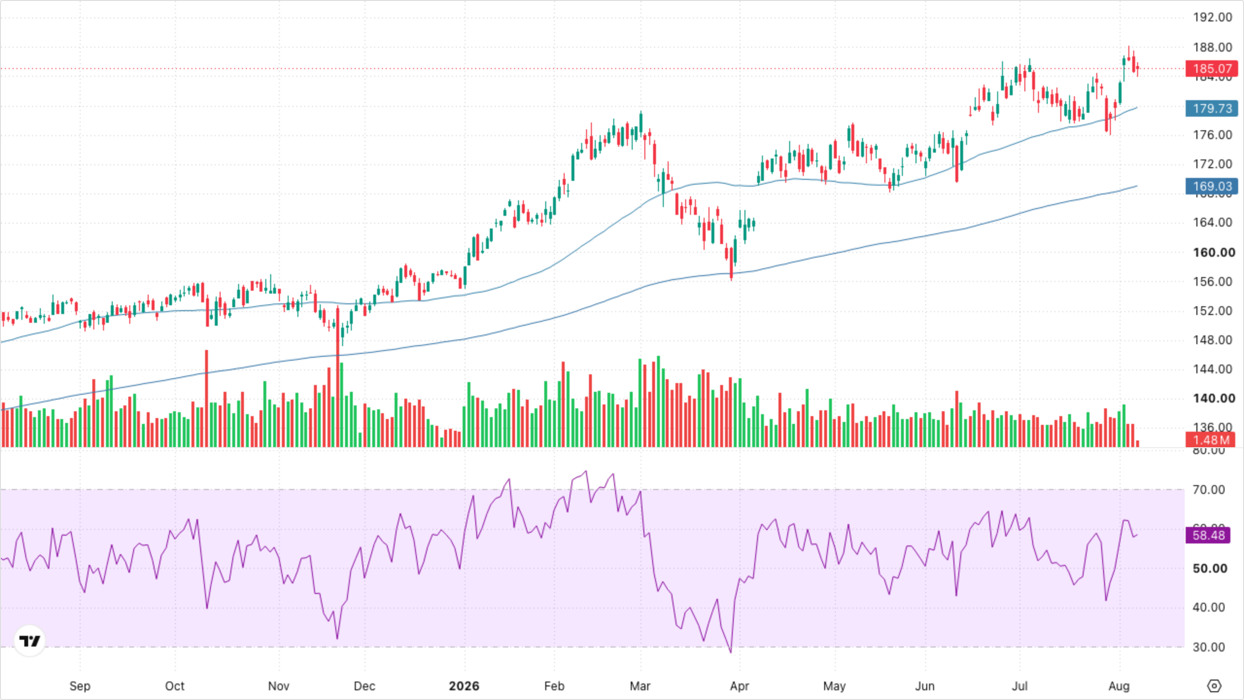 XLI — Industrials
