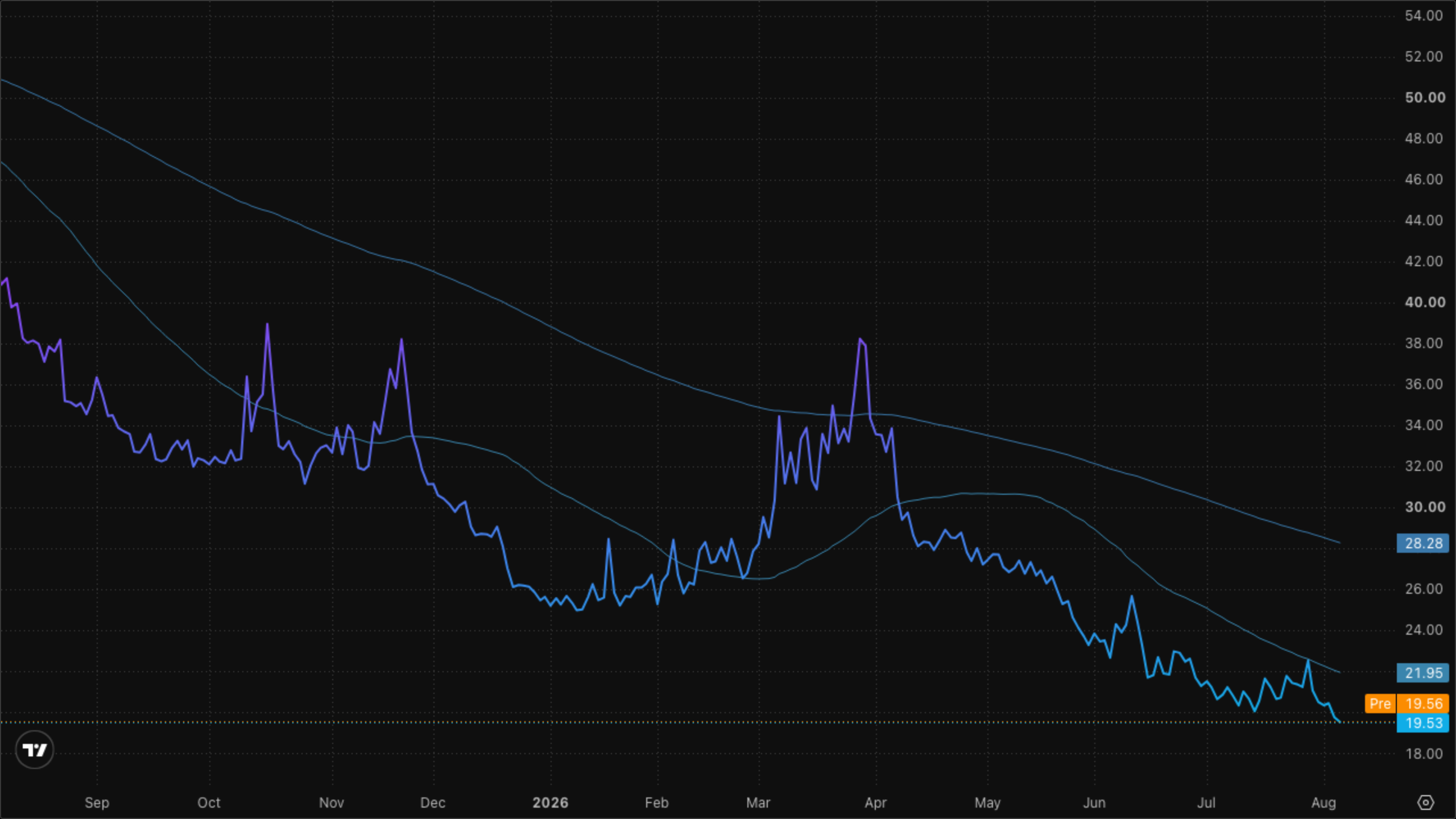 VIXY (VIX Short-Term Futures)