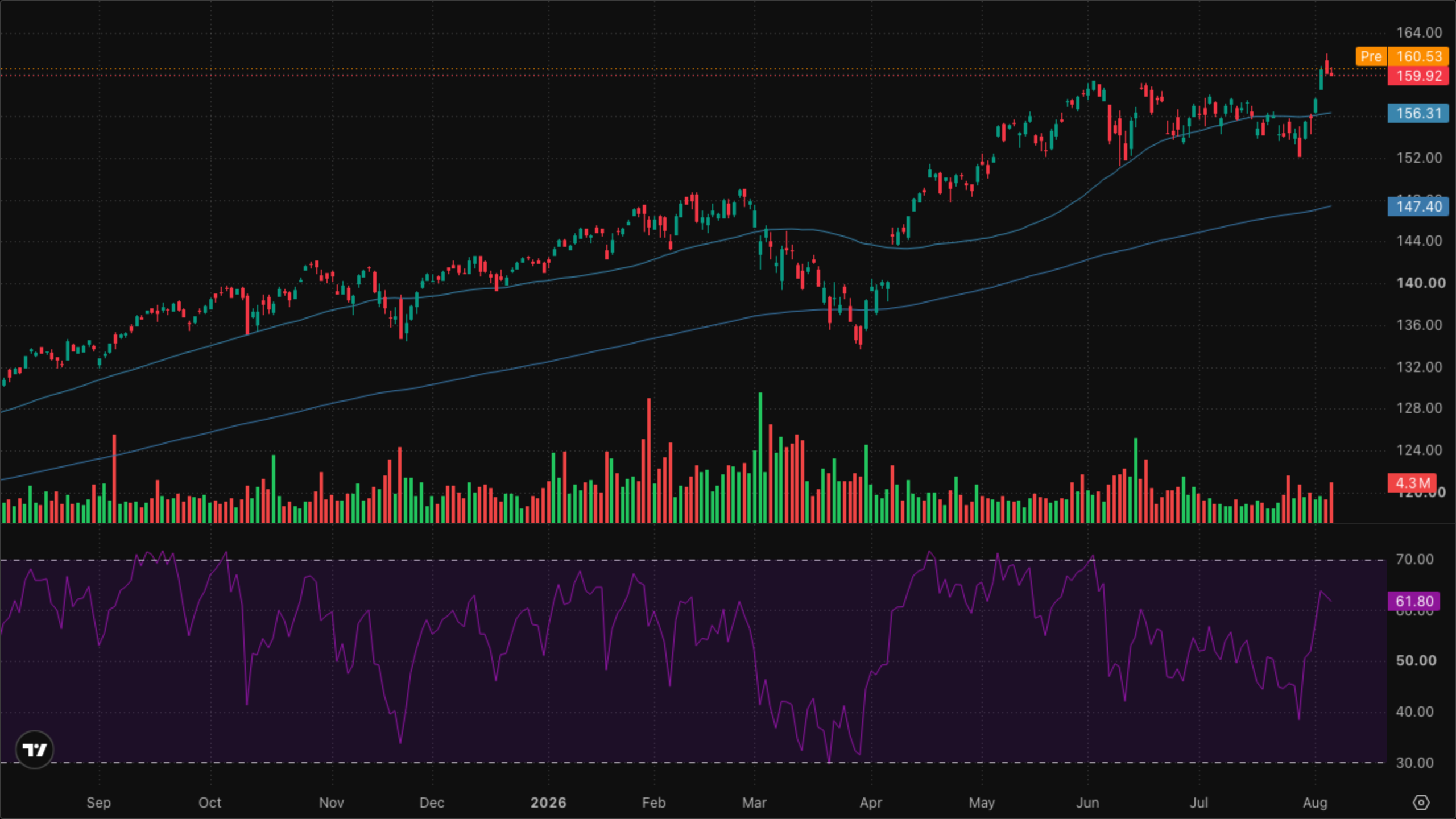 VT (Global Equity)
