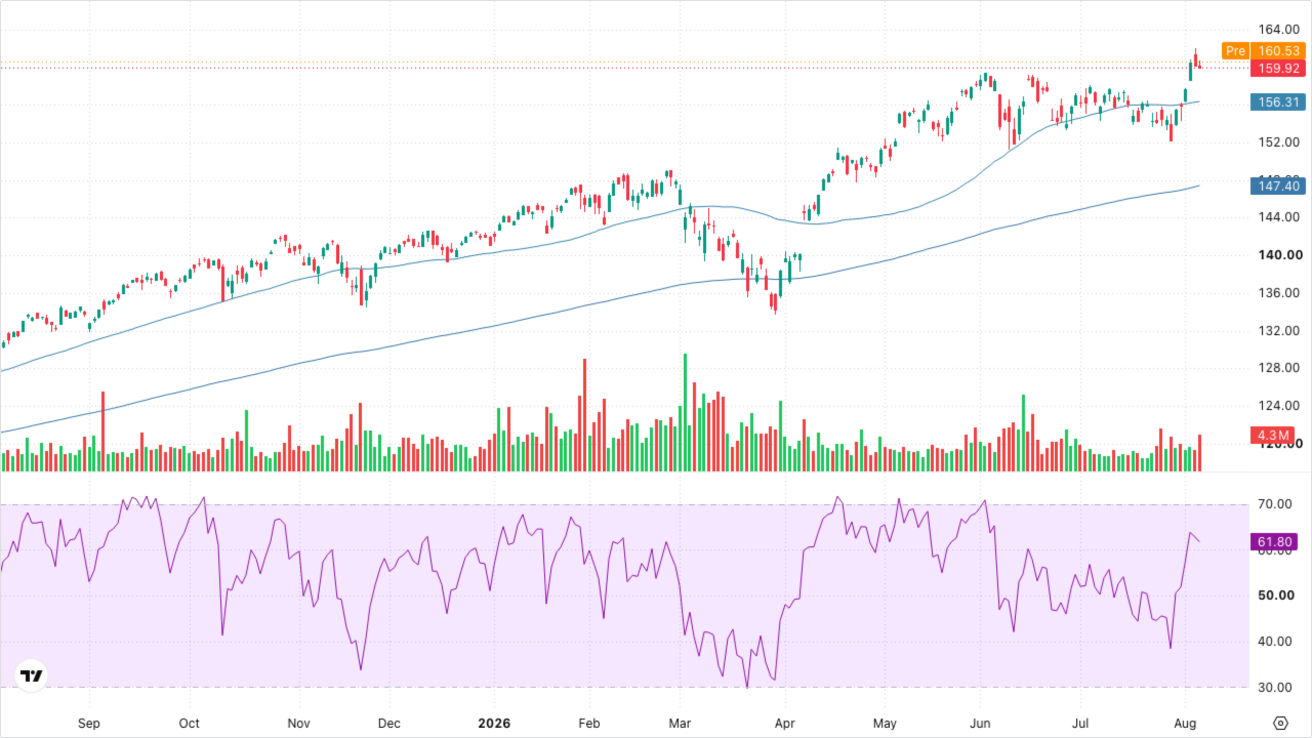 VT (Global Equity)