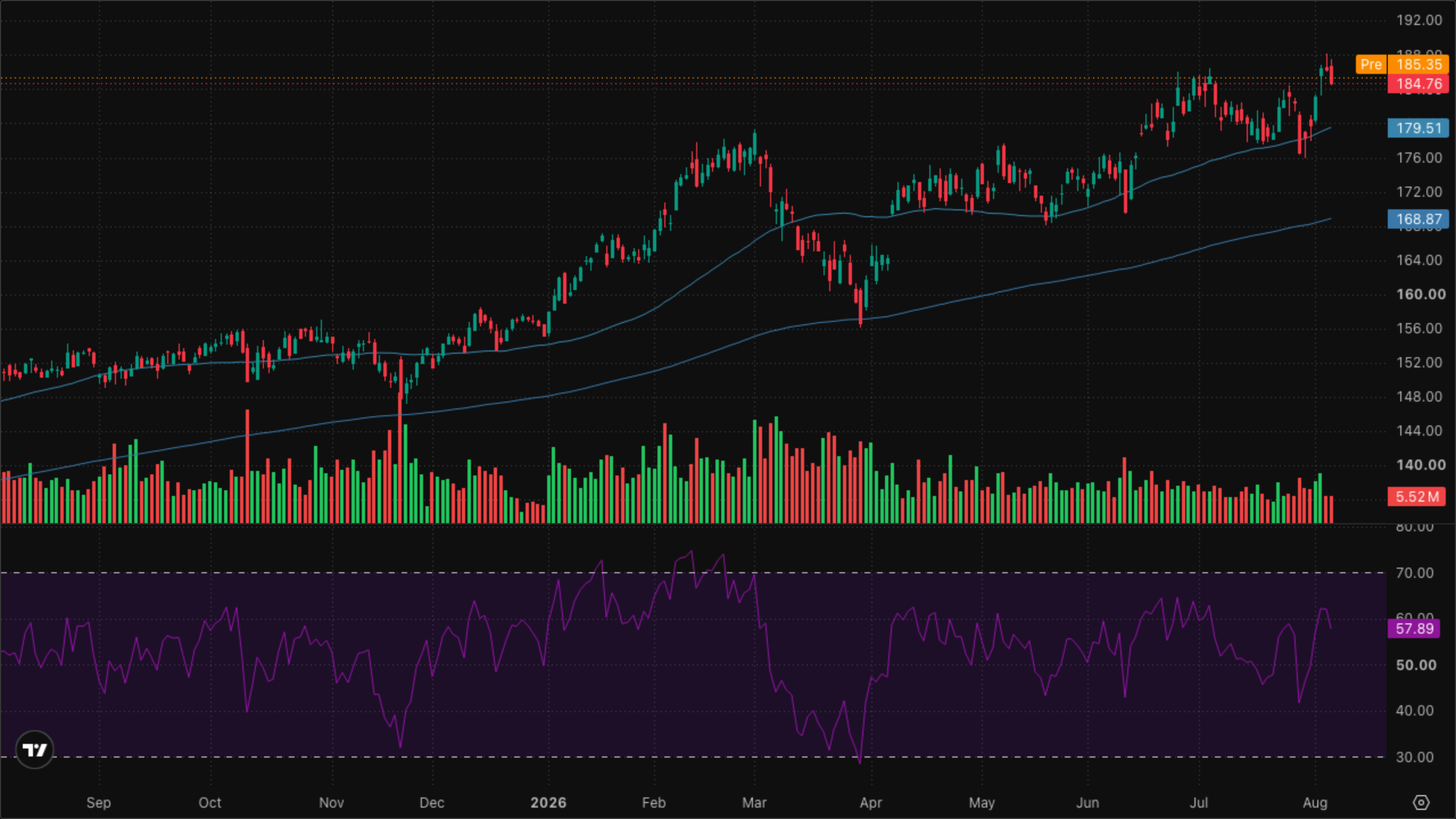 XLI — Industrials