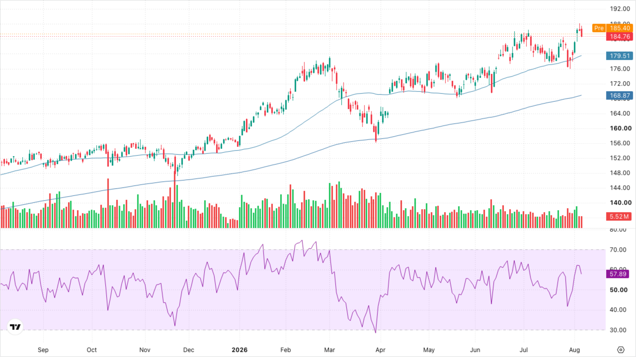 XLI — Industrials