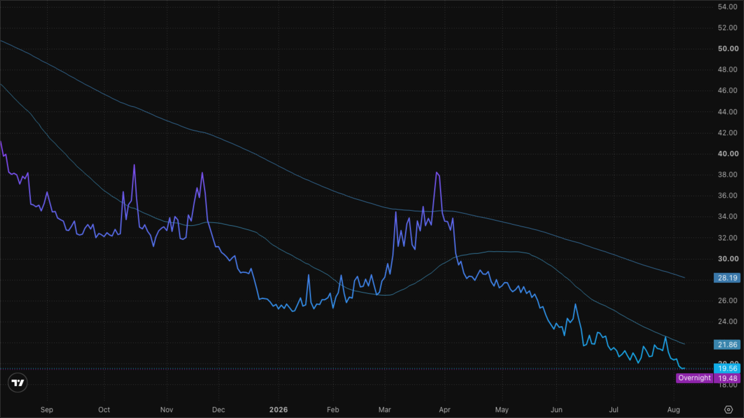 VIXY (VIX Short-Term Futures)