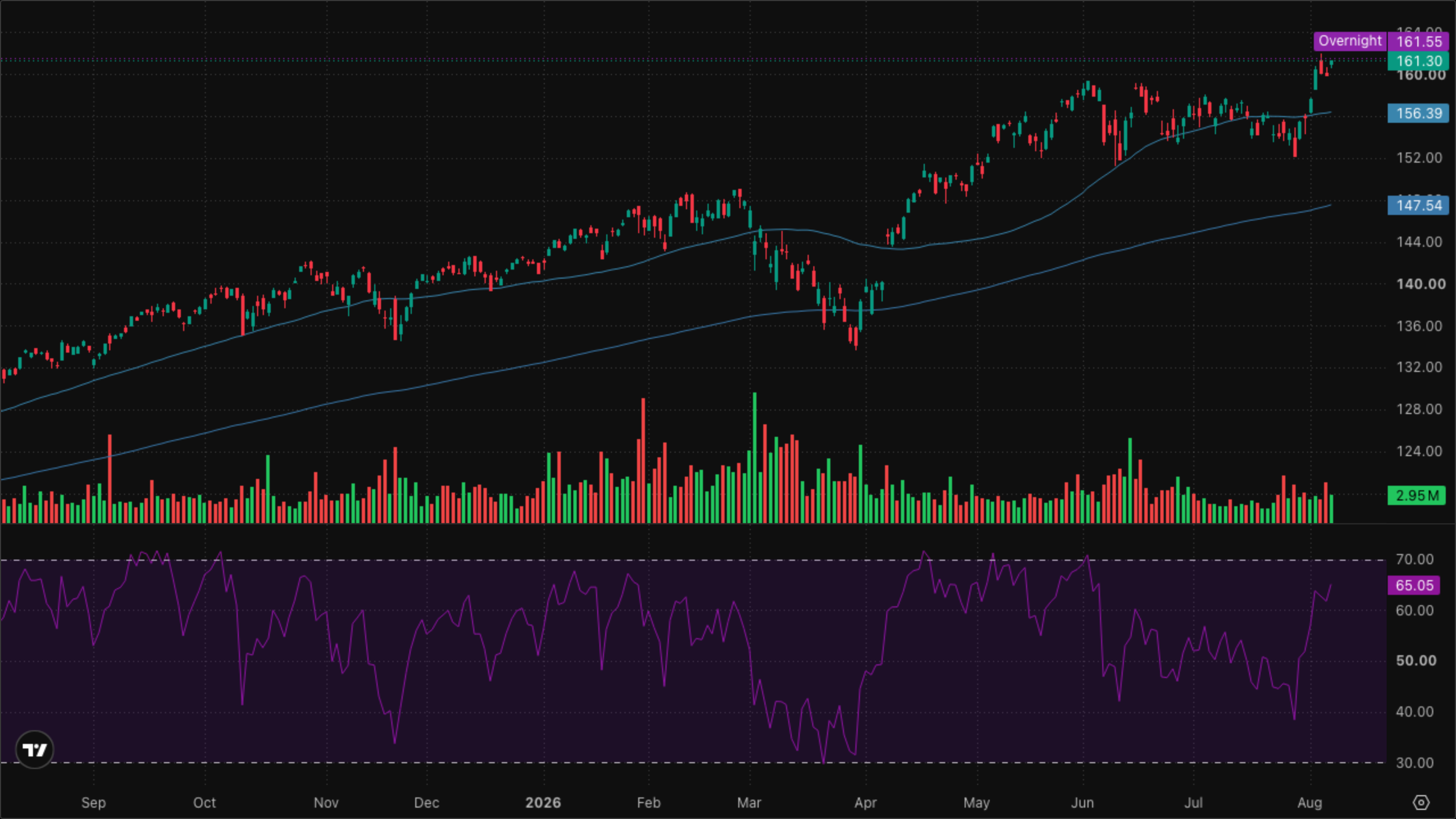 VT (Global Equity)
