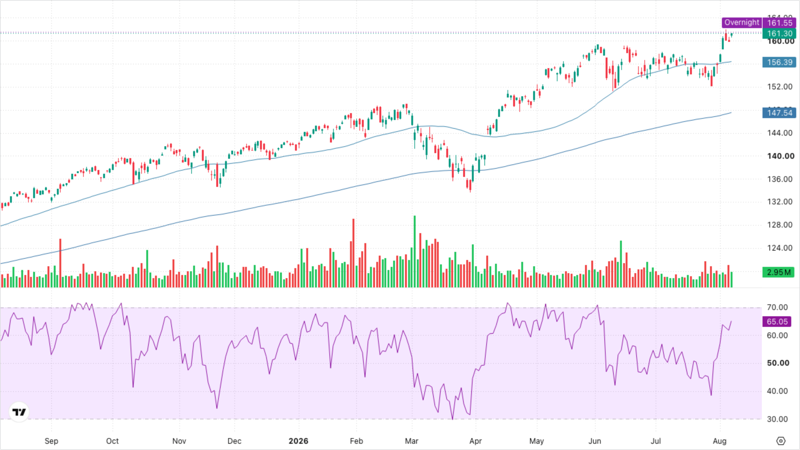 VT (Global Equity)