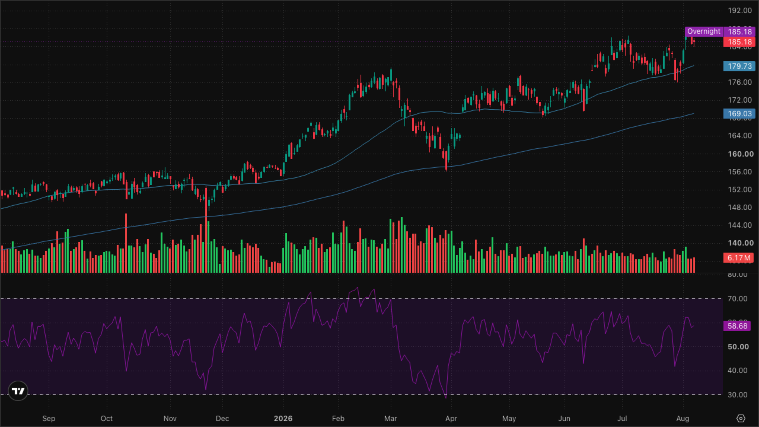 XLI — Industrials