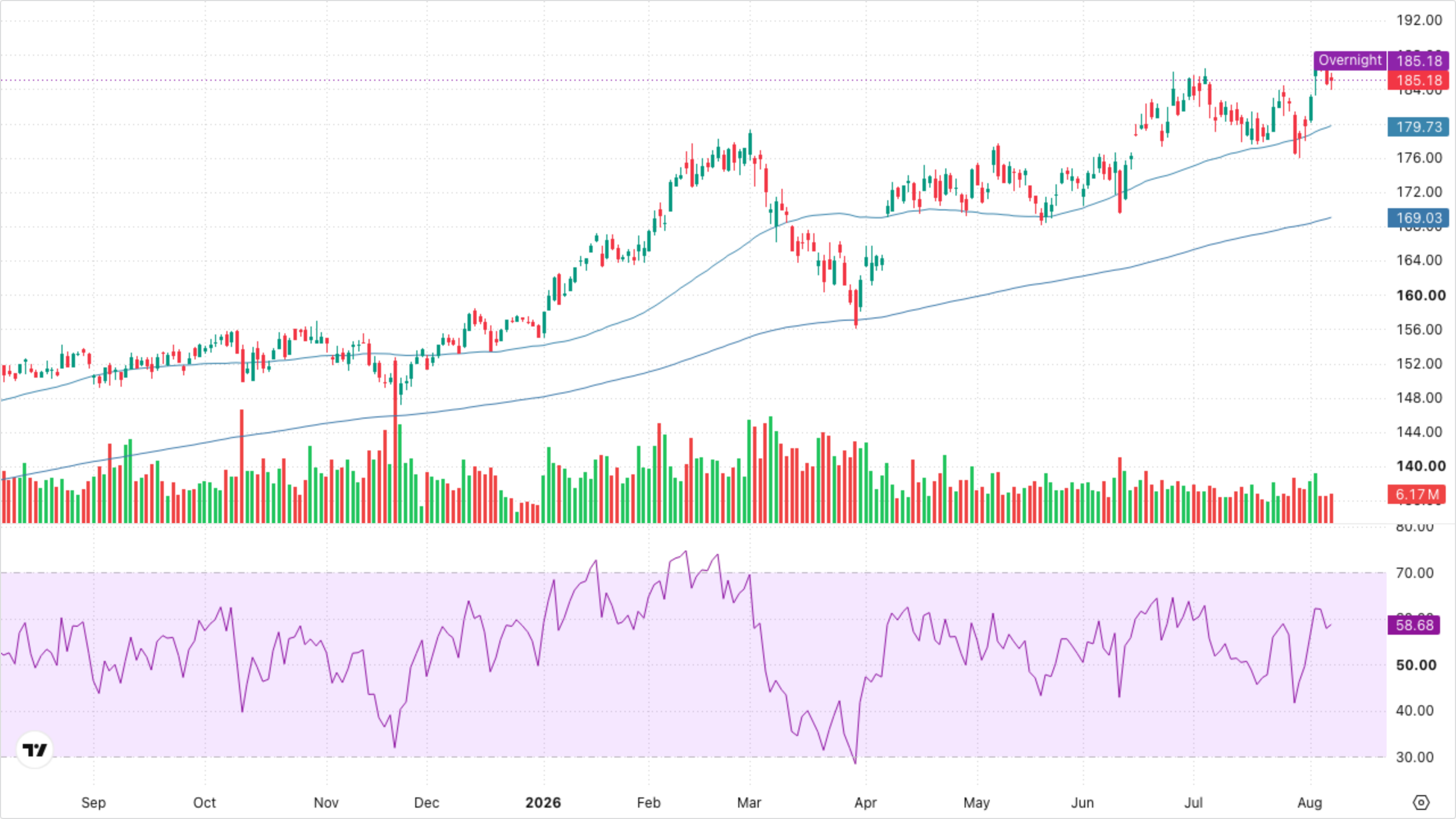 XLI — Industrials