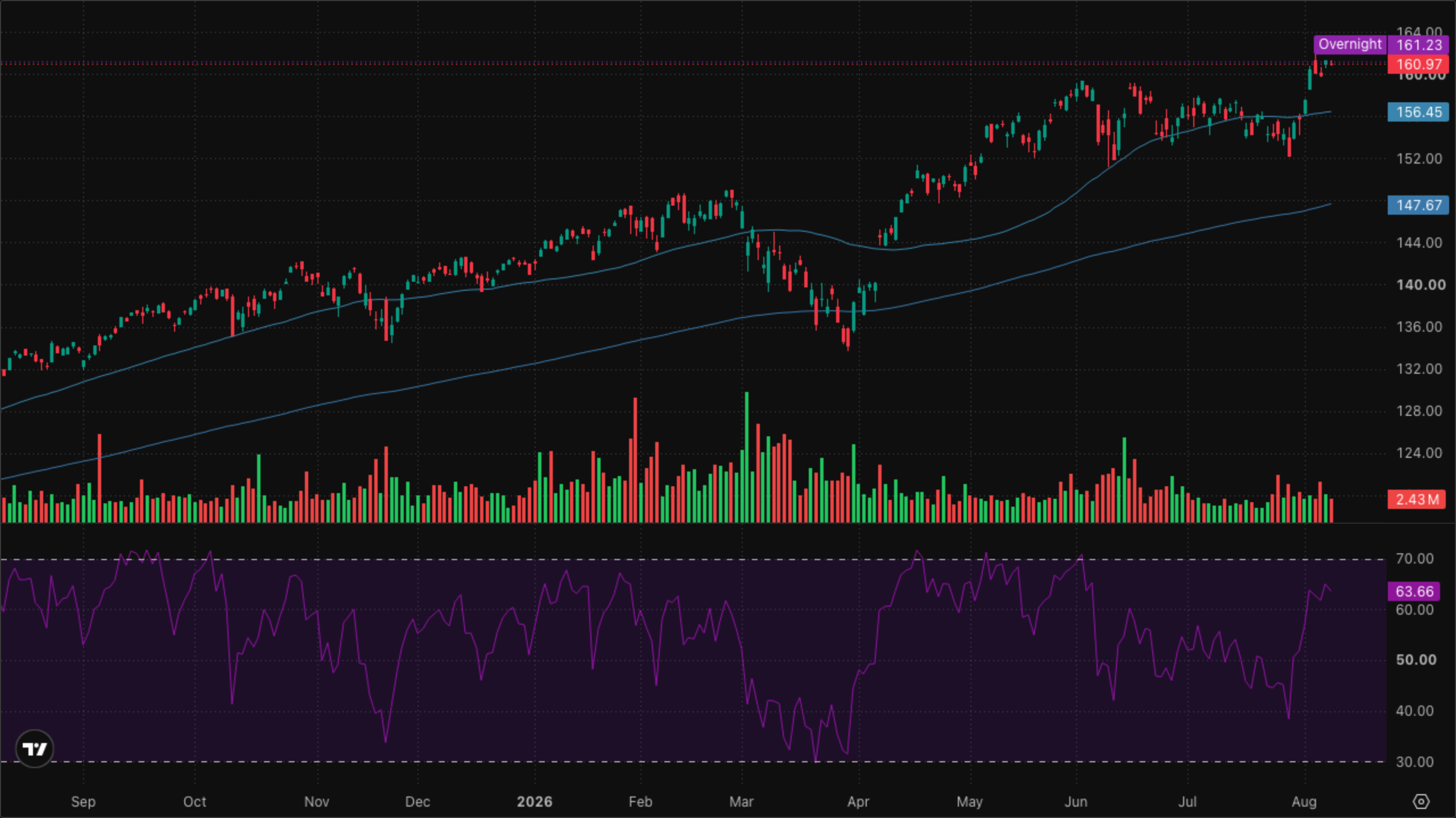 VT (Global Equity)